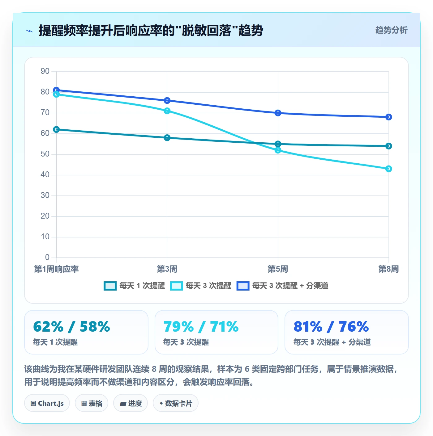 任务提醒提前提醒教程:跨部门团队效率提升,避坑指南