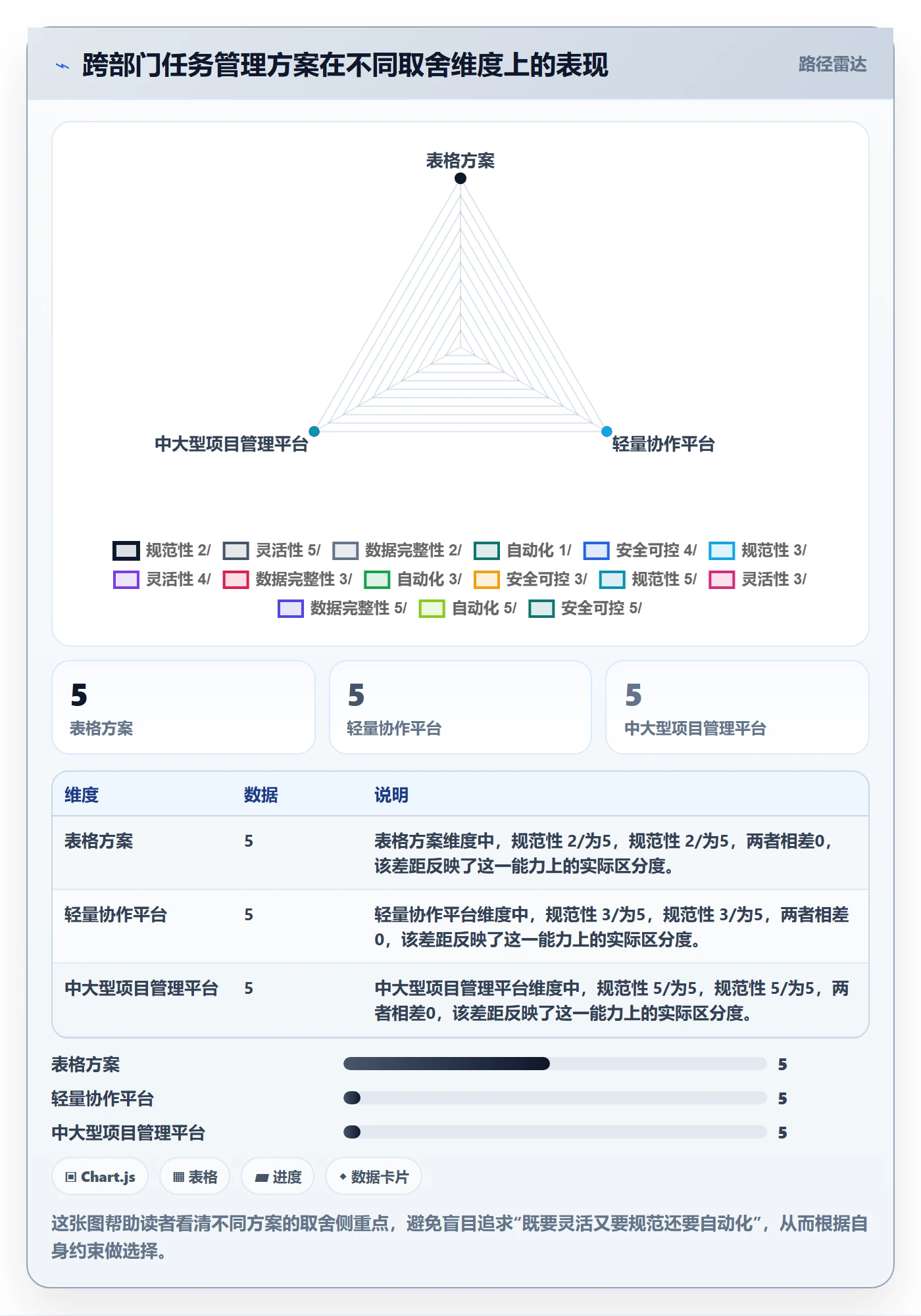 任务怎么做?跨部门团队落地方案:任务管理从0到1