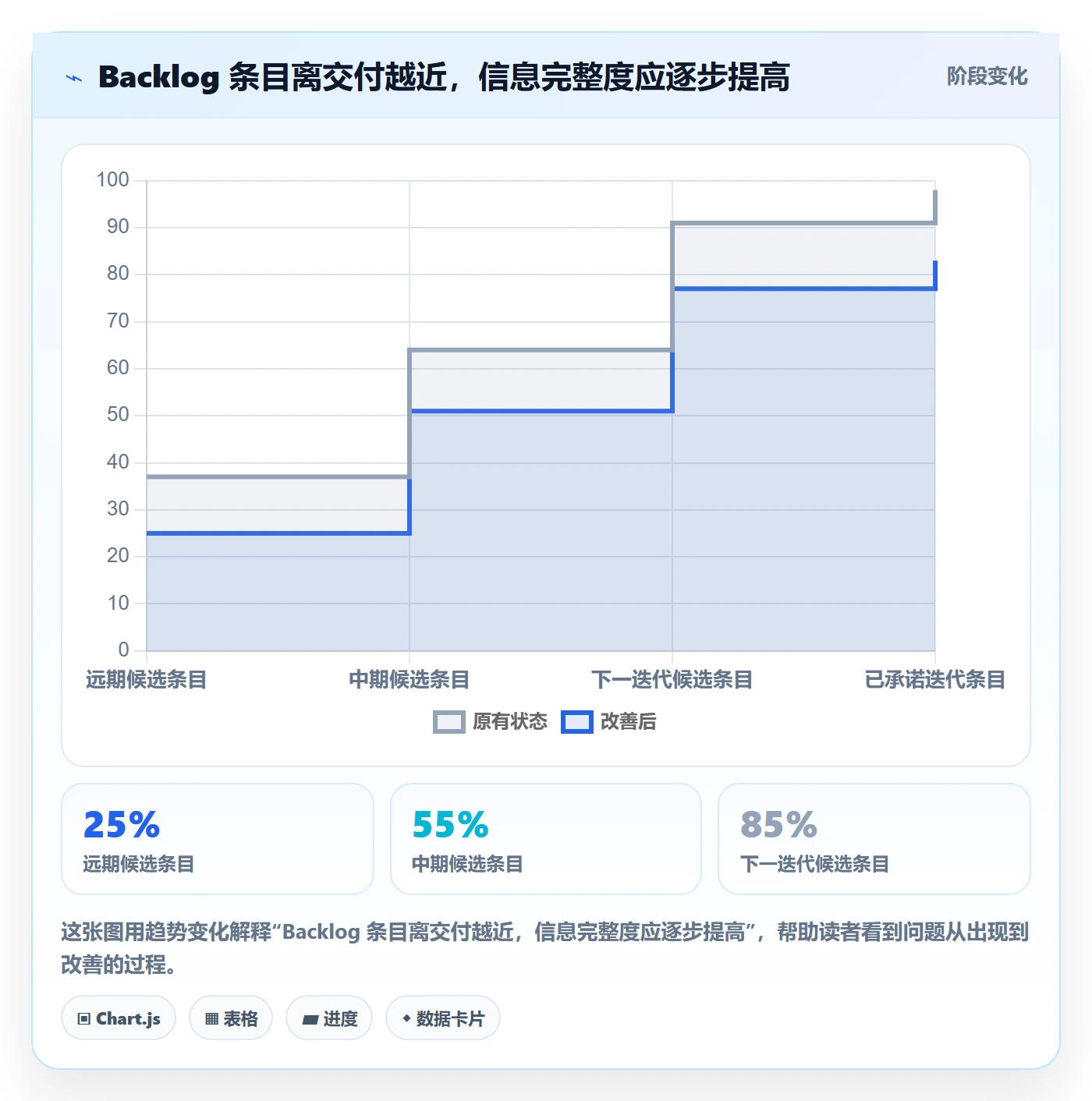 敏捷项目如何做好Backlog？产品经理实操方法与操作步骤