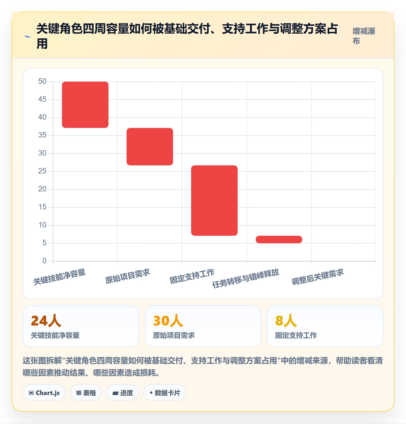 负荷流程与规范：实施团队资源负载风险控制关键指标