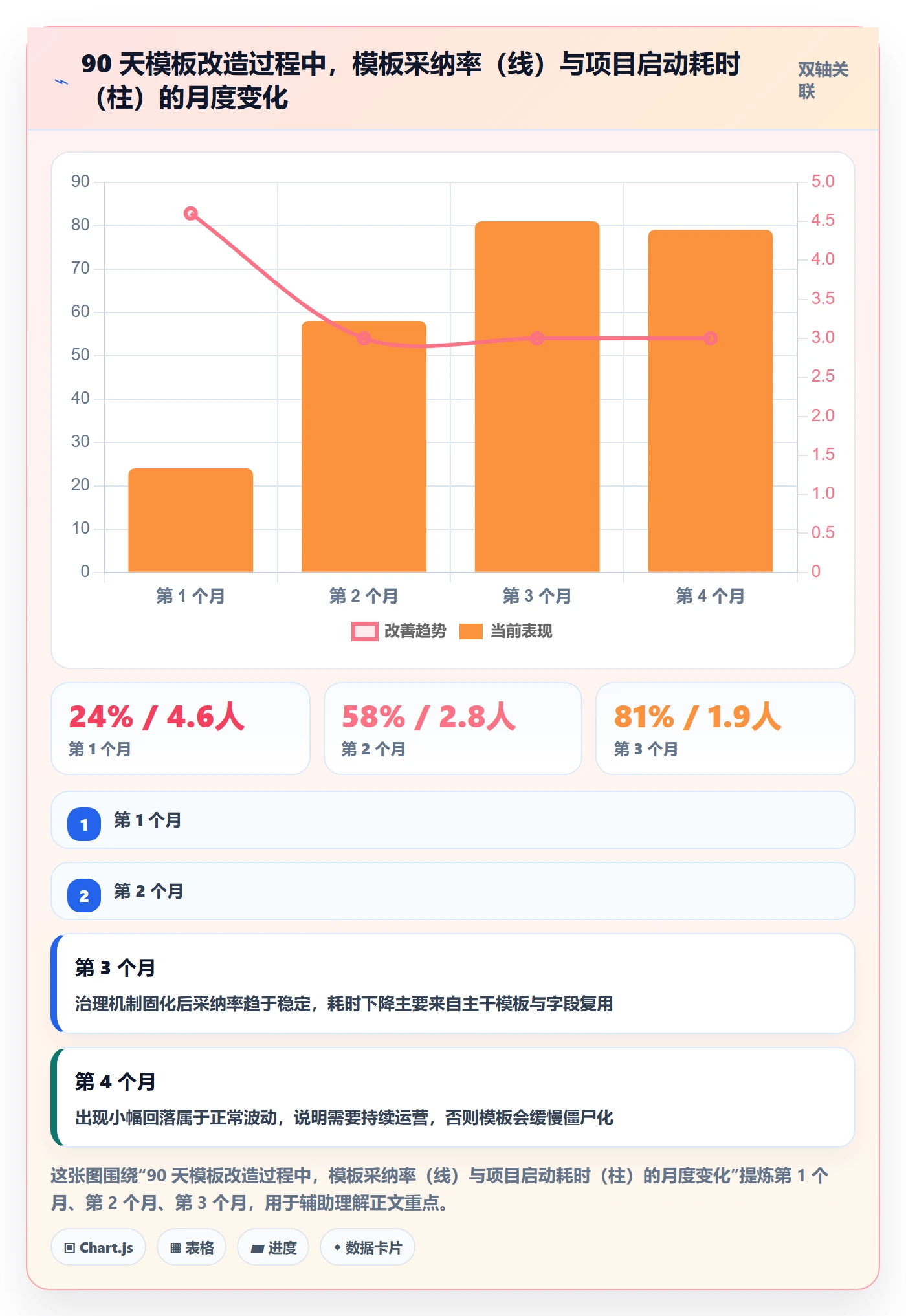 模板复用落地方案：跨部门团队开展项目模板的效率提升案例解析