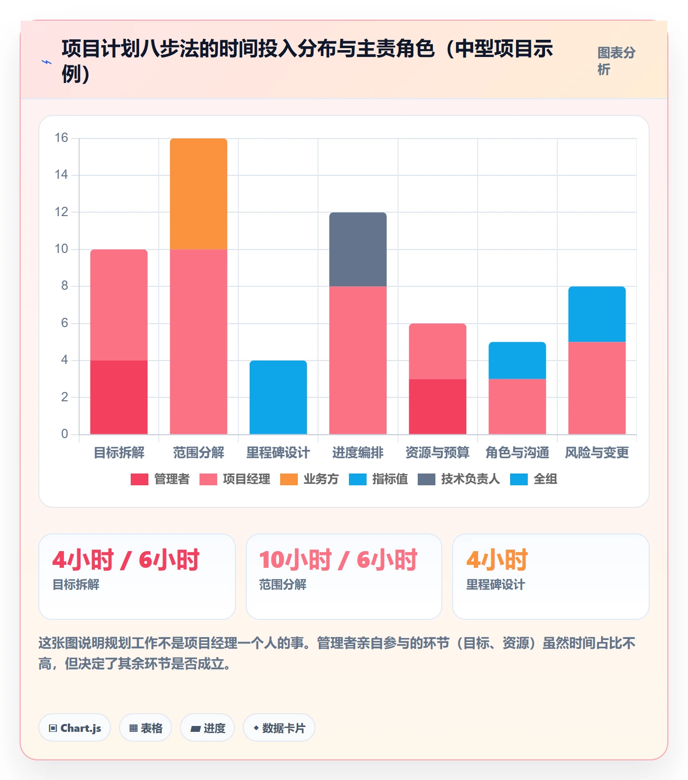 项目规划项目计划教程:企业管理者效率提升,避坑指南