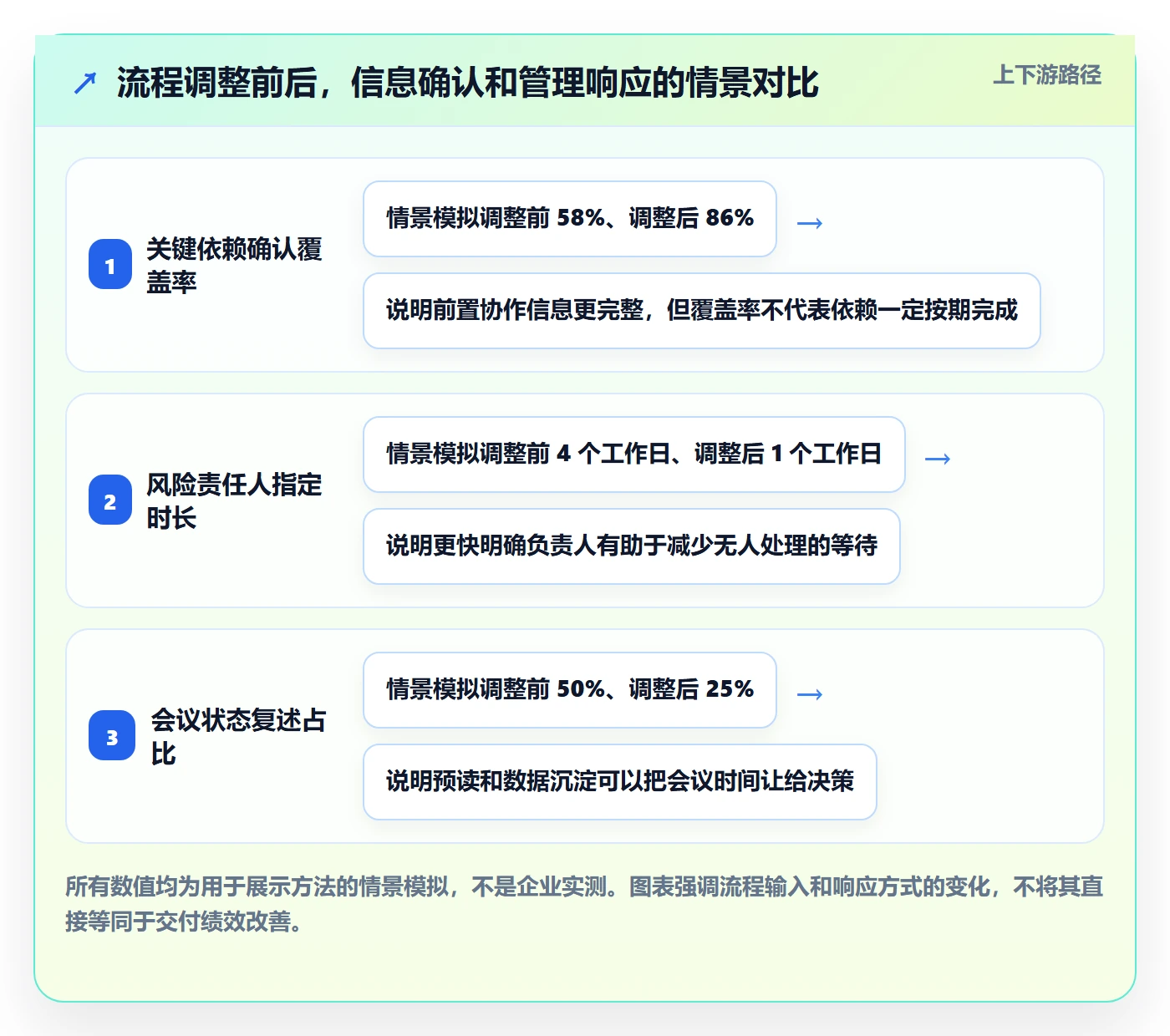 跟踪最佳实践:实施团队进度跟踪流程优化,常见问题