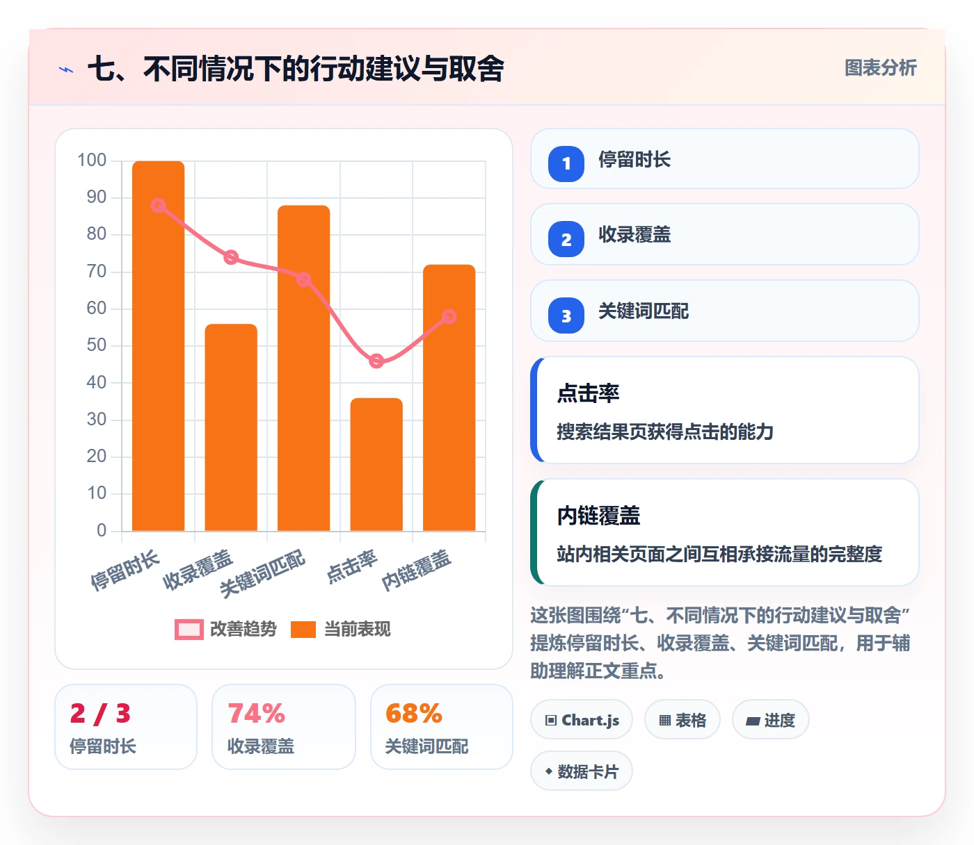 七、不同情况下的行动建议与取舍