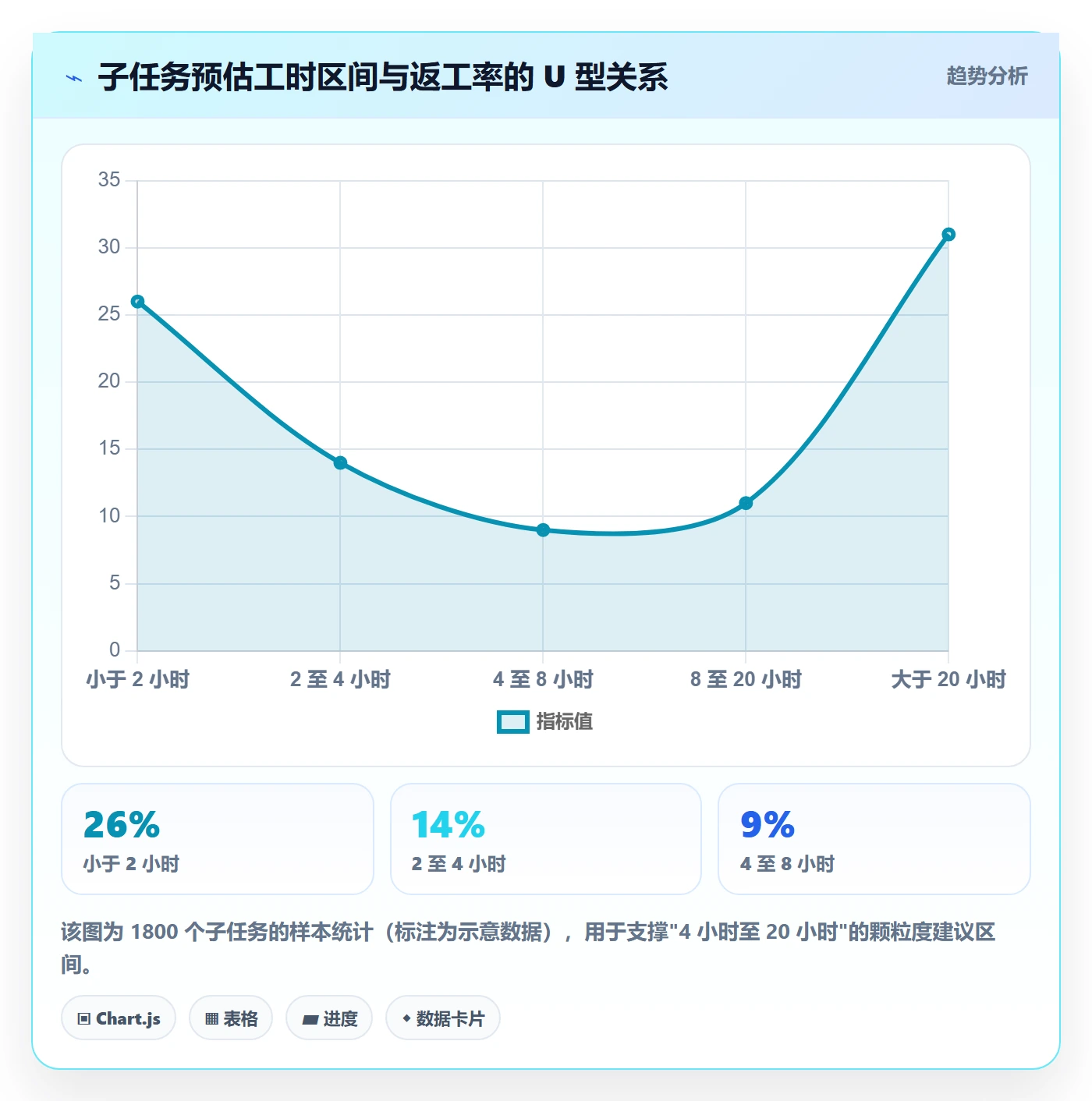 任务管理子任务全流程:研发团队最佳实践与一文讲清