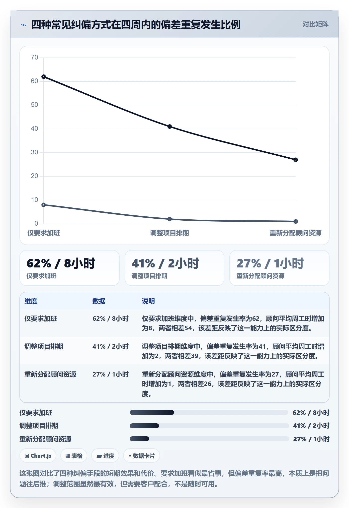 进度偏差落地方案:实施团队开展进度管理的效率提升案例解析