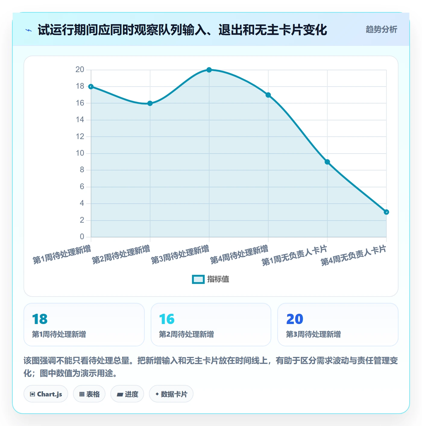 看板待处理教程：企业管理者最佳实践，避坑指南