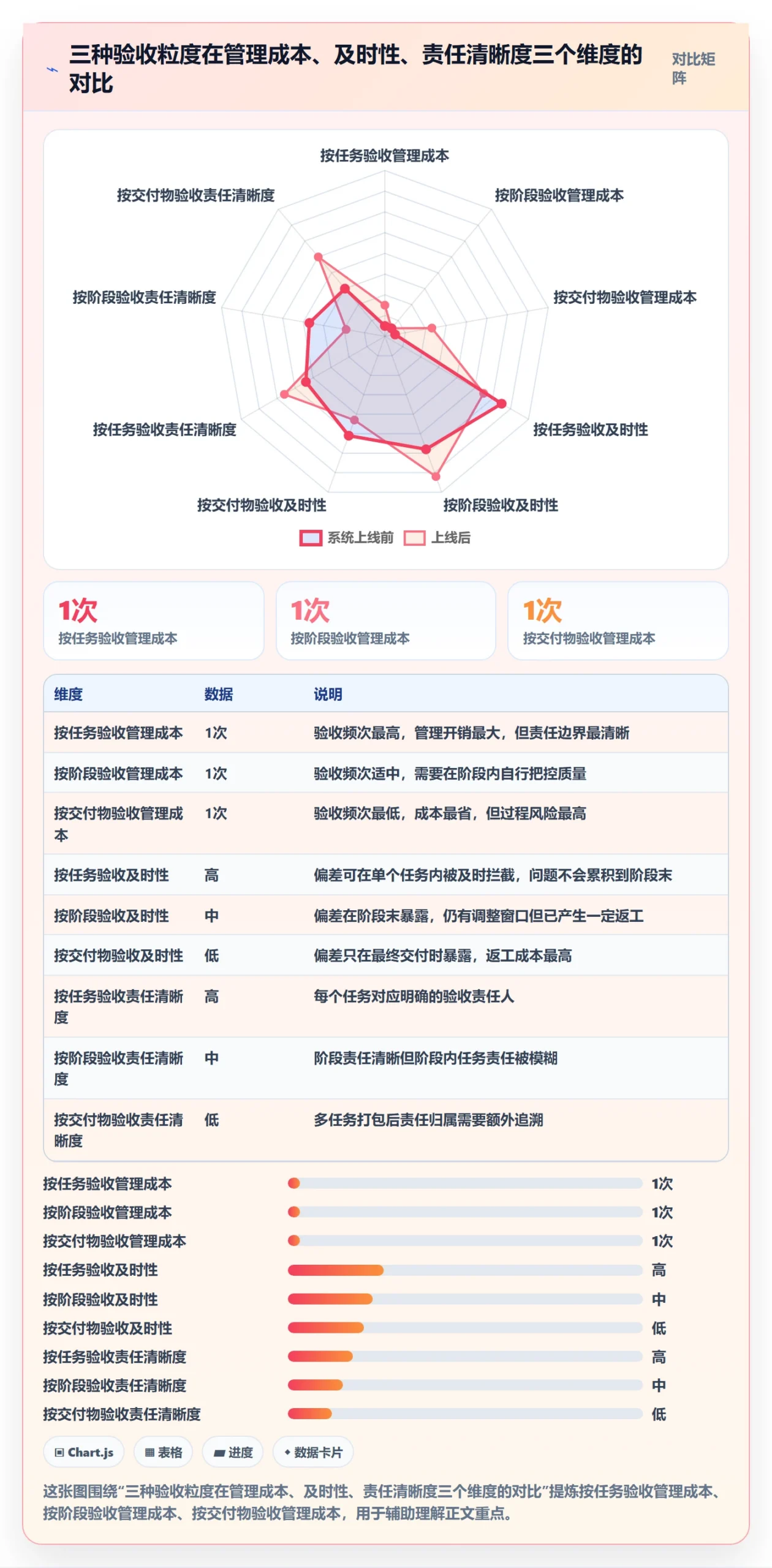 审核管理方法大全：项目成员任务验收流程优化落地清单