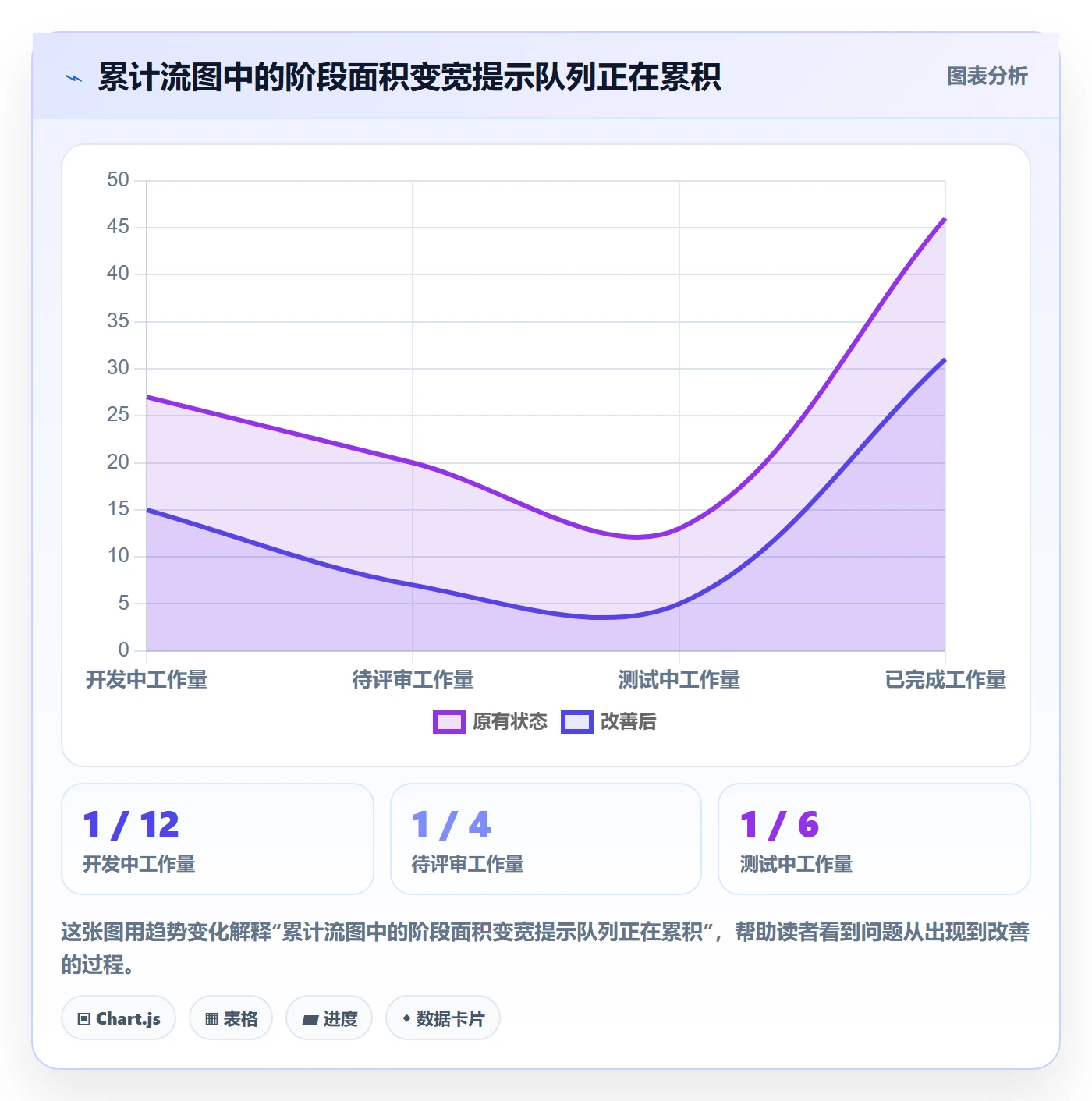 Kanban流程与规范:研发团队看板最佳实践关键指标