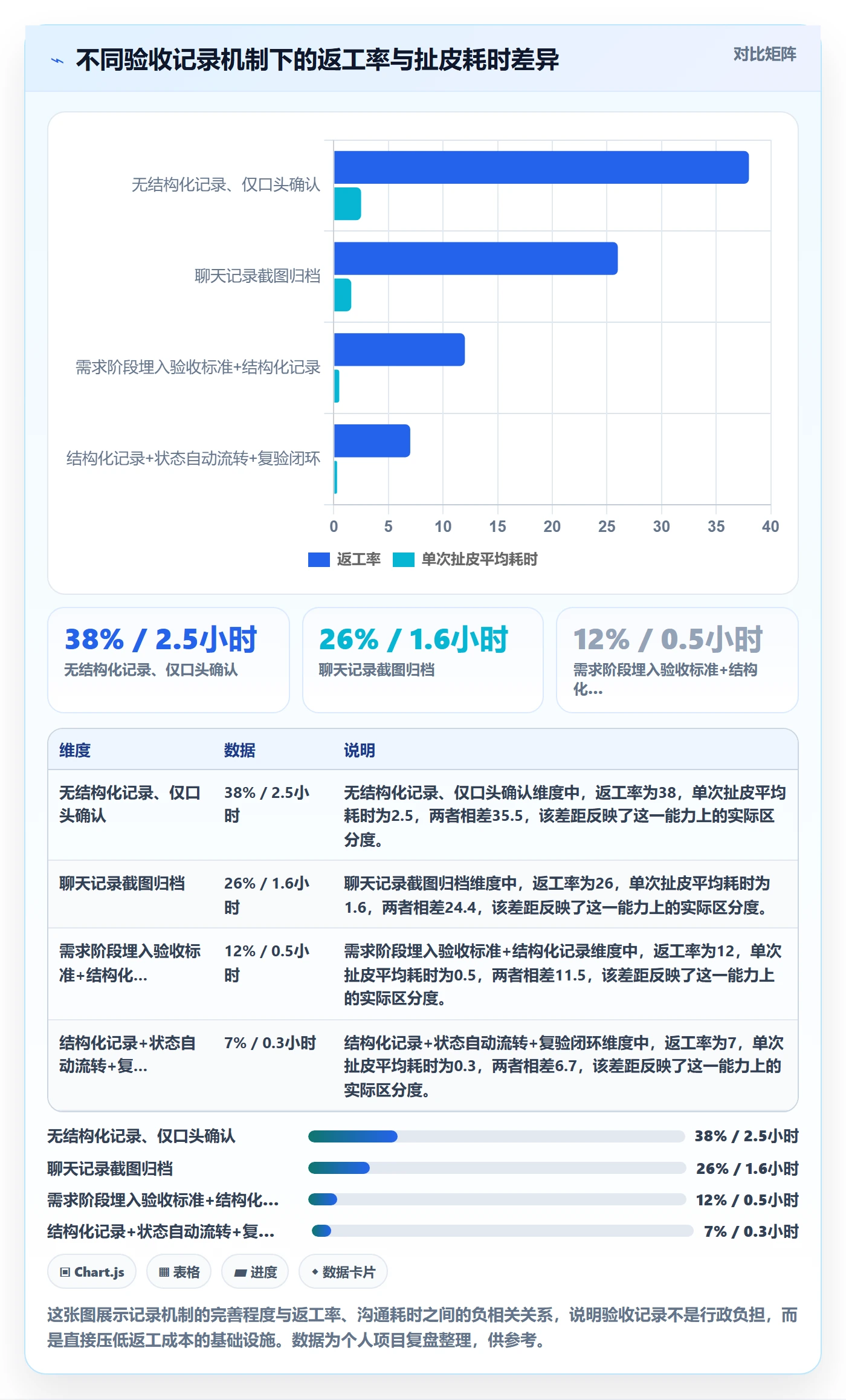 验收记录管理指南：产品经理如何做好任务验收，协同管理全流程