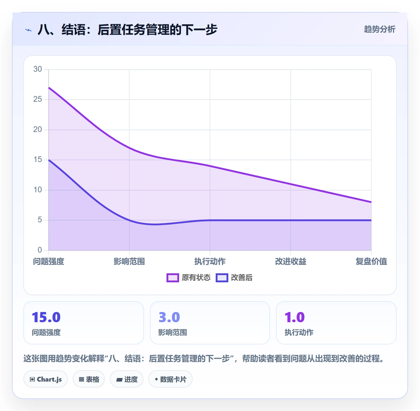 八、结语:后置任务管理的下一步