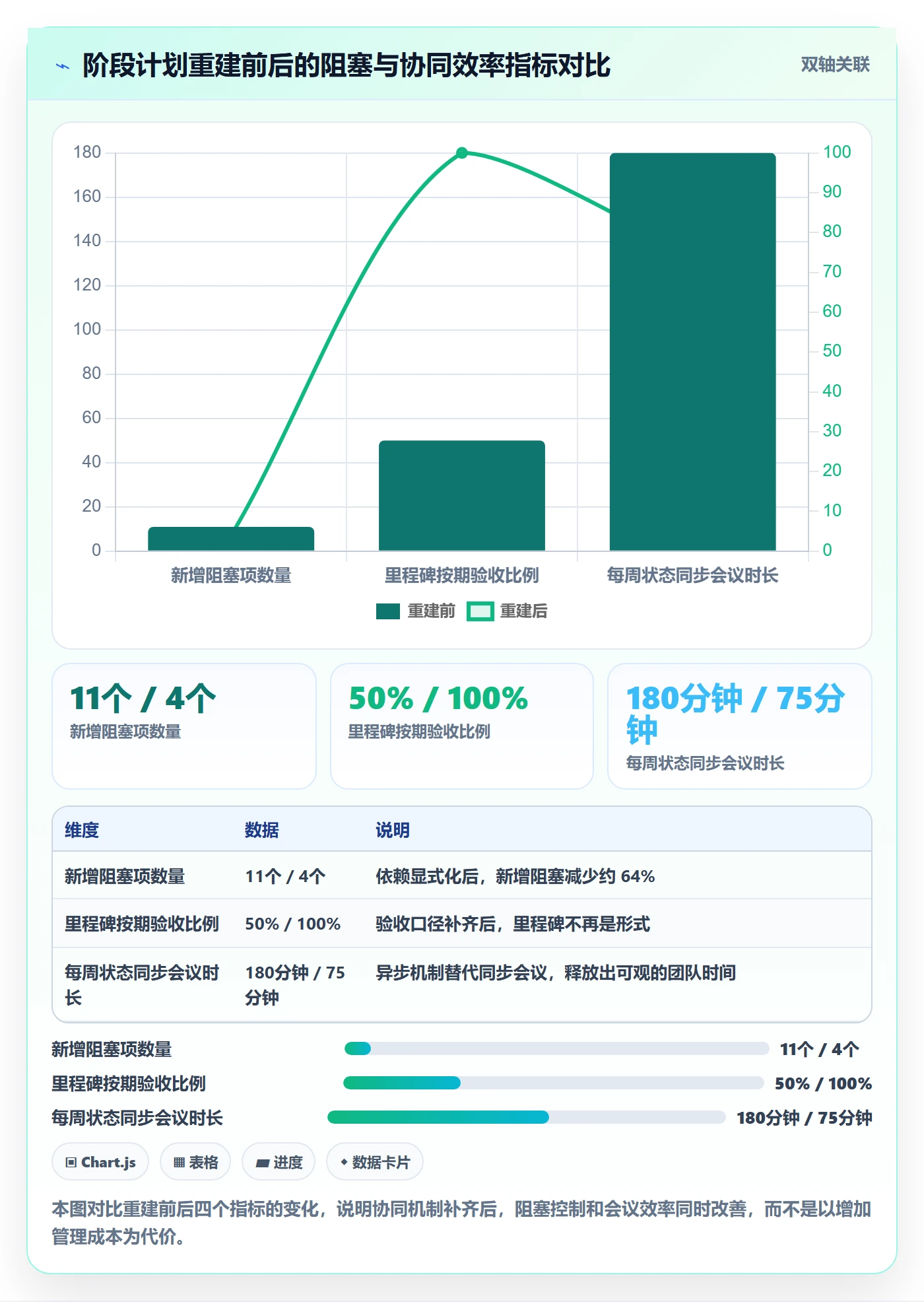 阶段计划实操方法:产品经理提升项目规划效率的协同管理方法与模板