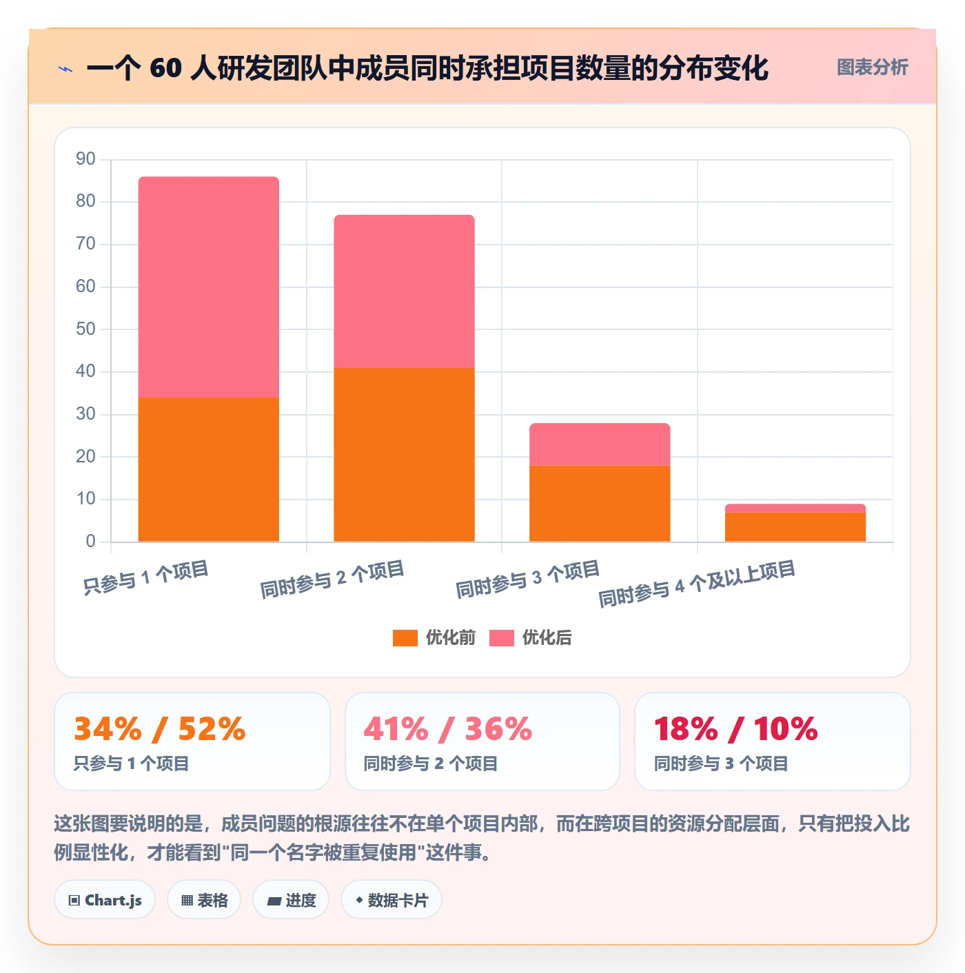 项目立项如何做好项目成员?研发团队落地方案与操作步骤