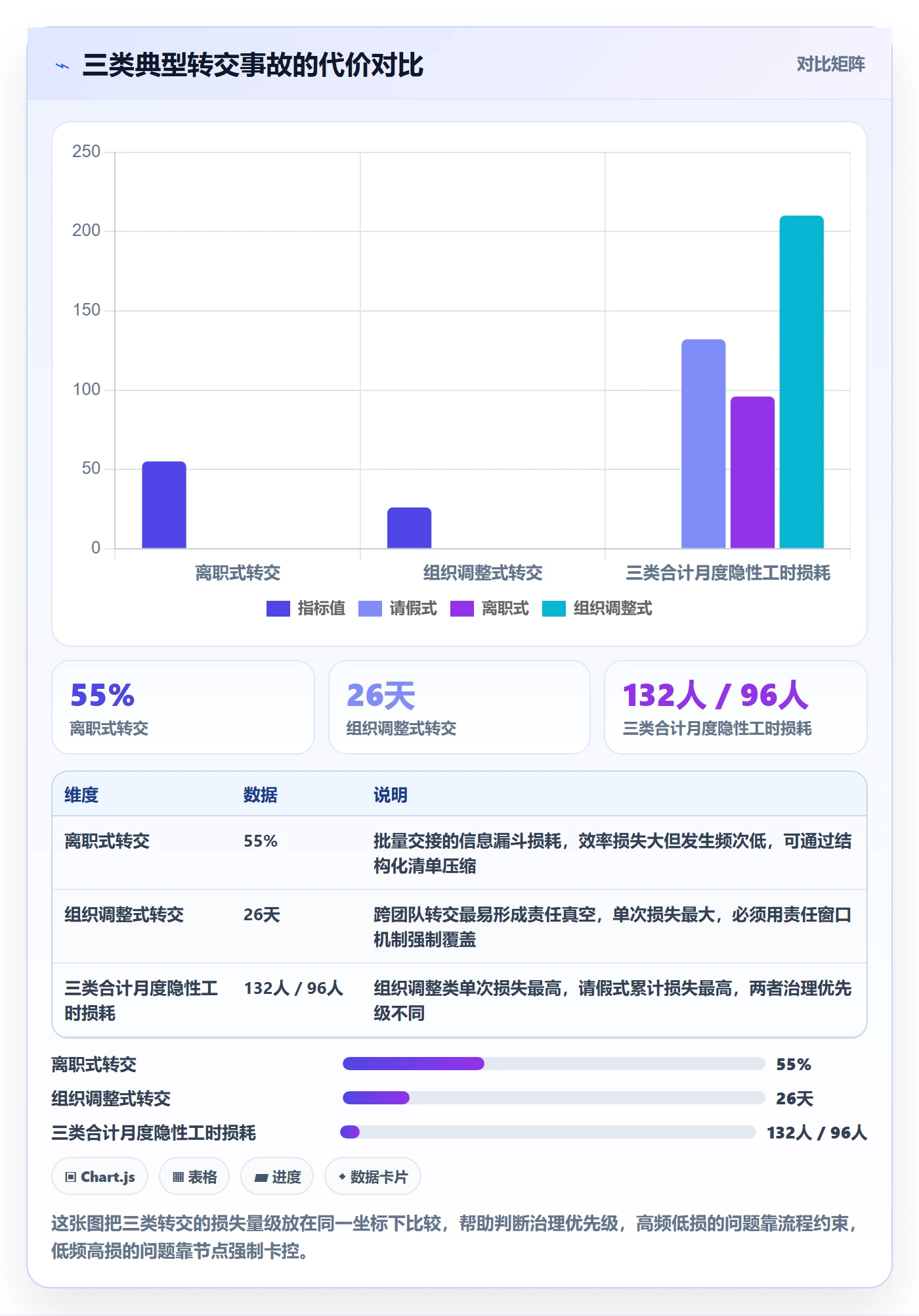 任务分派如何做好转交？PMO数据分析与操作步骤