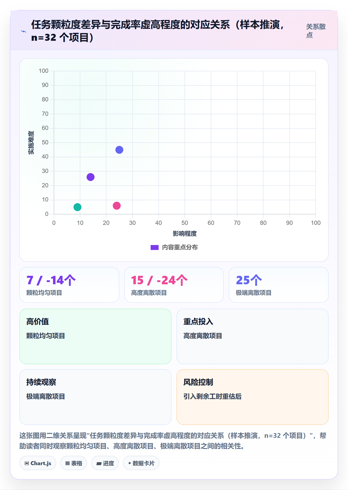 进度管理完成率全流程：项目负责人协同管理与一文讲清