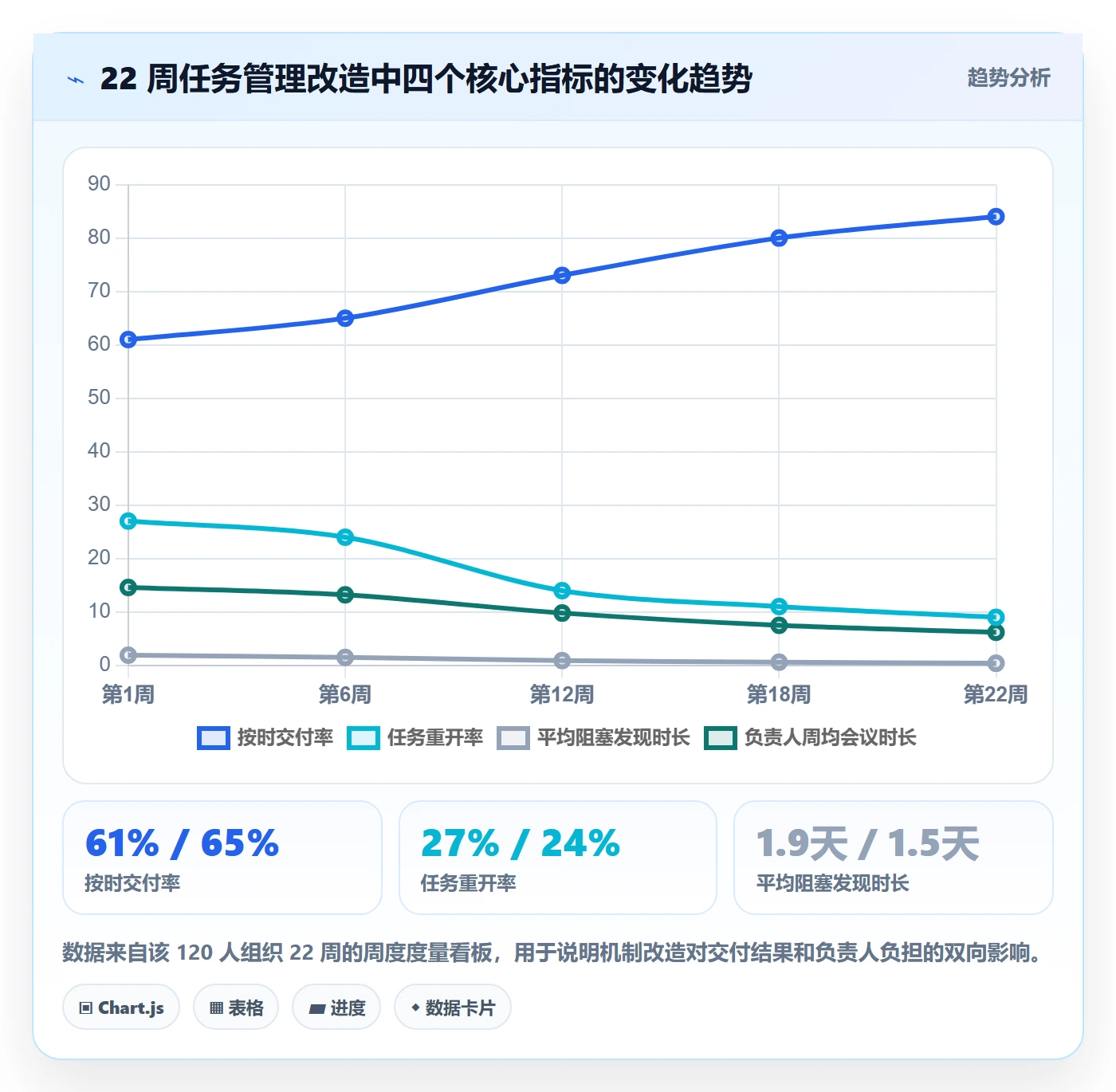 任务管理如何做好负责人?项目成员最佳实践与操作步骤
