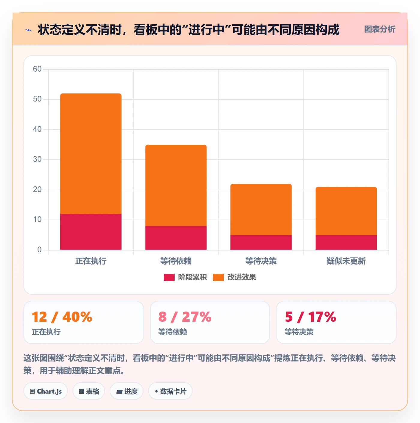 自定义状态怎么做?PMO协同管理:看板从0到1
