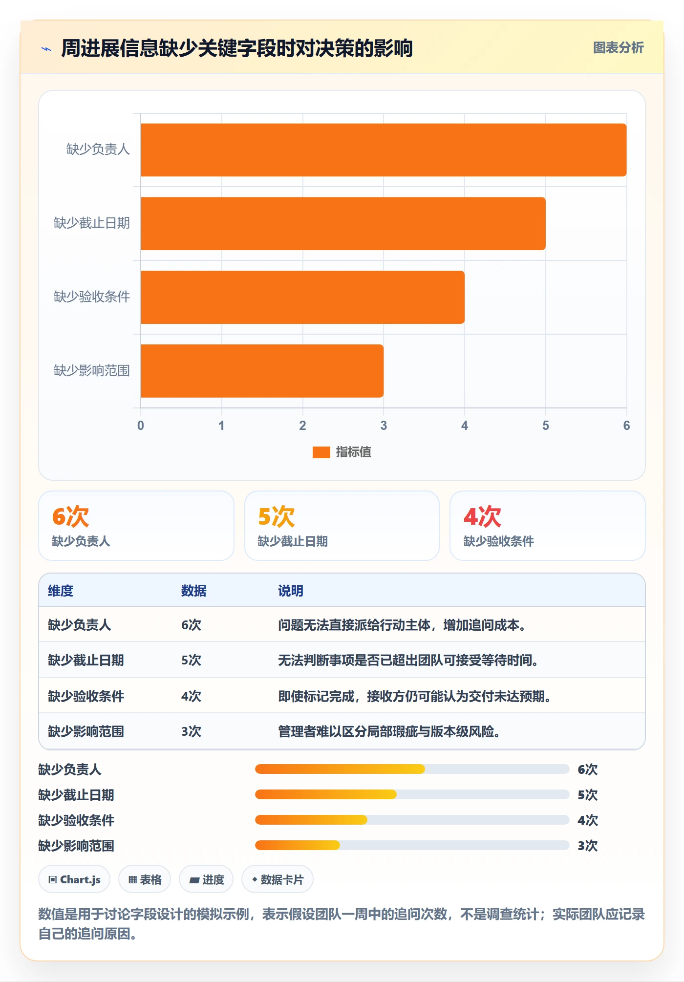 周进展管理方法大全:研发团队进度跟踪最佳实践落地清单