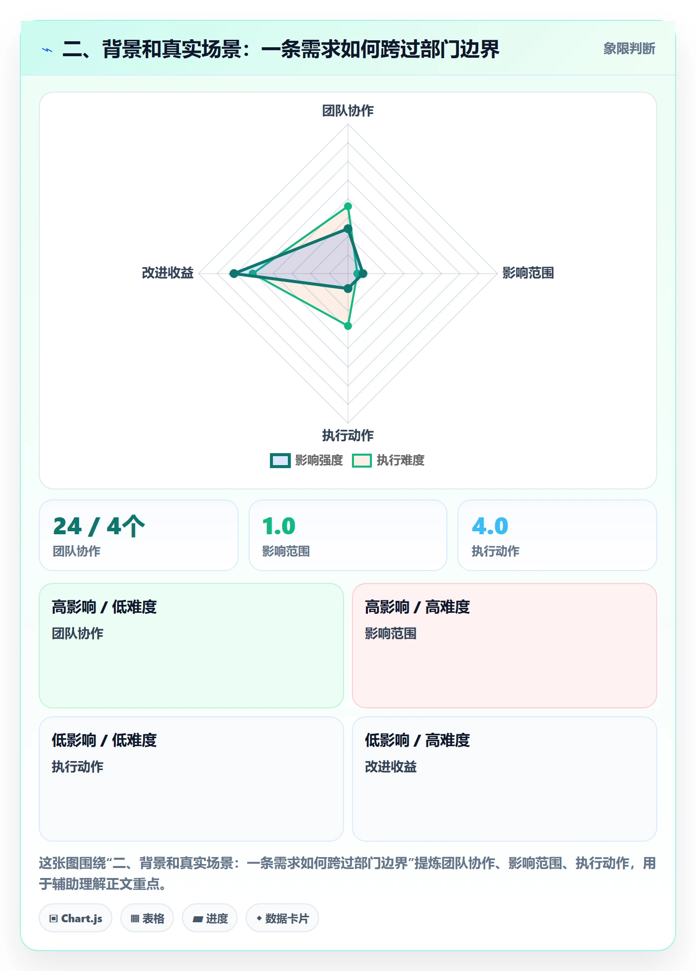 二、背景和真实场景:一条需求如何跨过部门边界