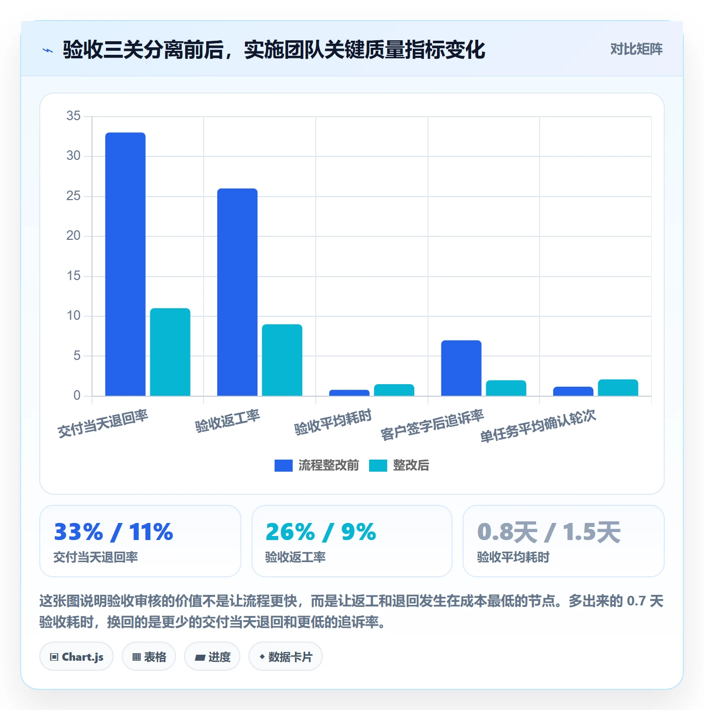 任务验收如何做好审核？实施团队流程优化与操作步骤