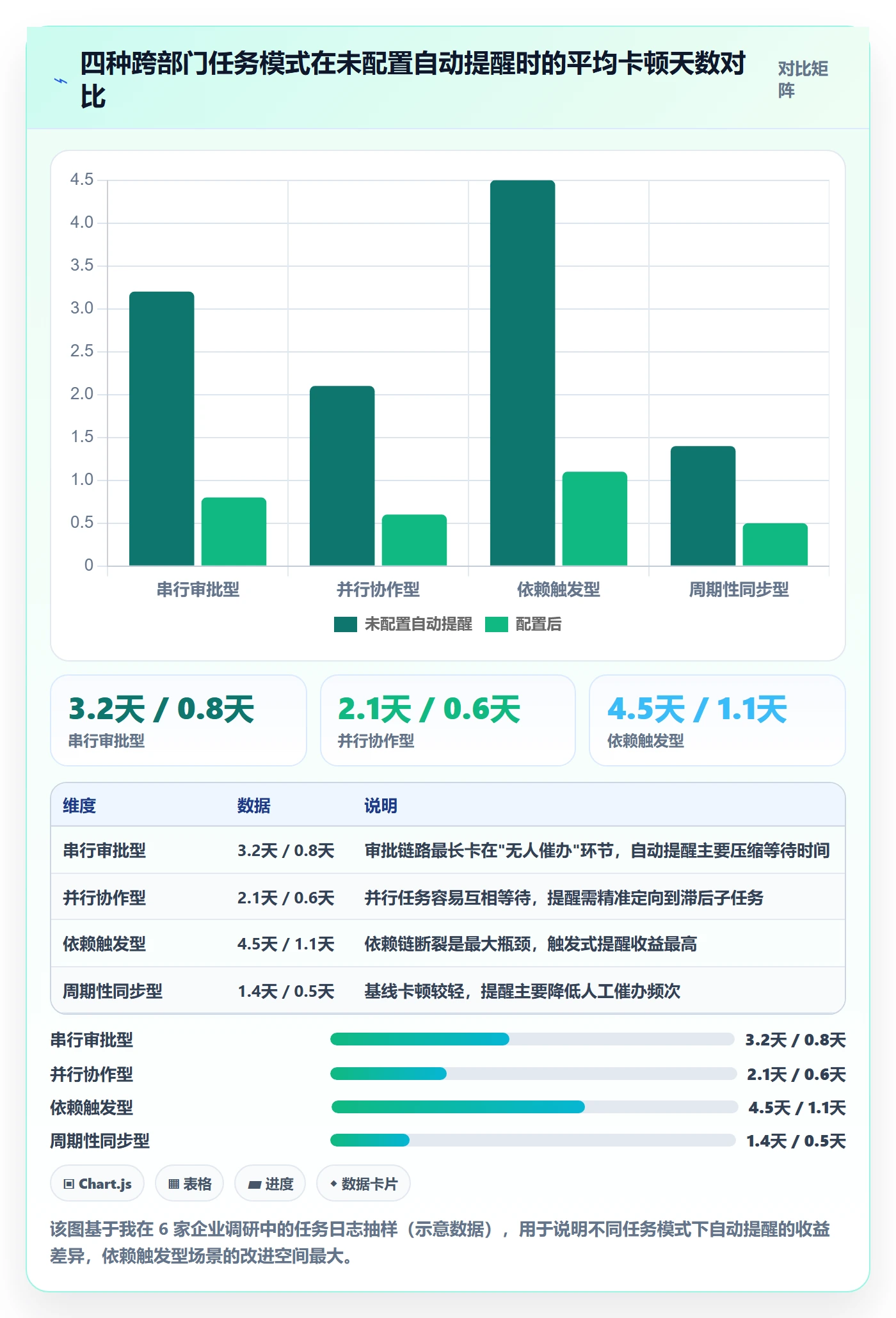自动提醒落地方案：跨部门团队开展任务提醒的实操方法案例解析