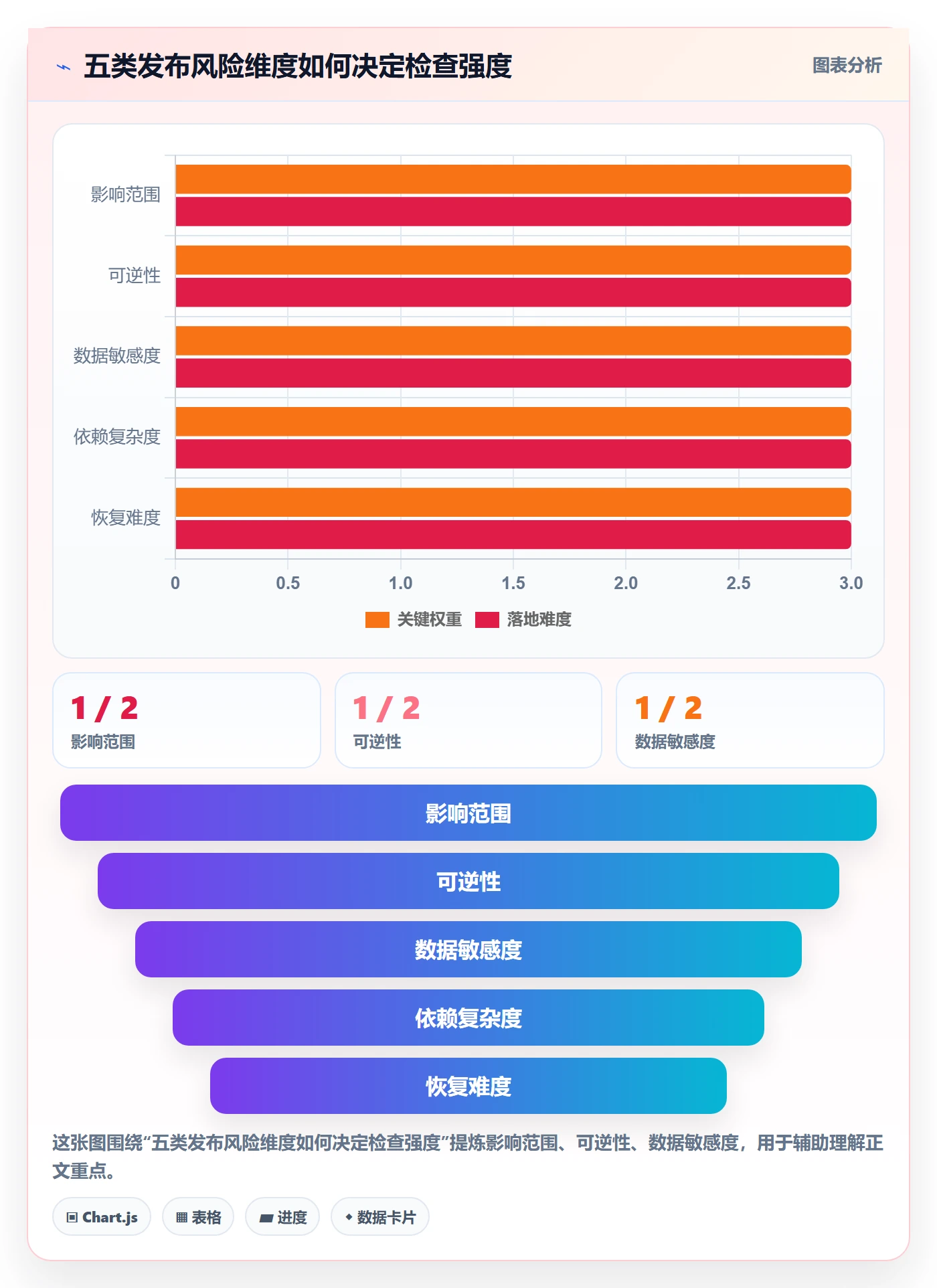 发布检查管理方法大全:PMO发布管理效率提升落地清单