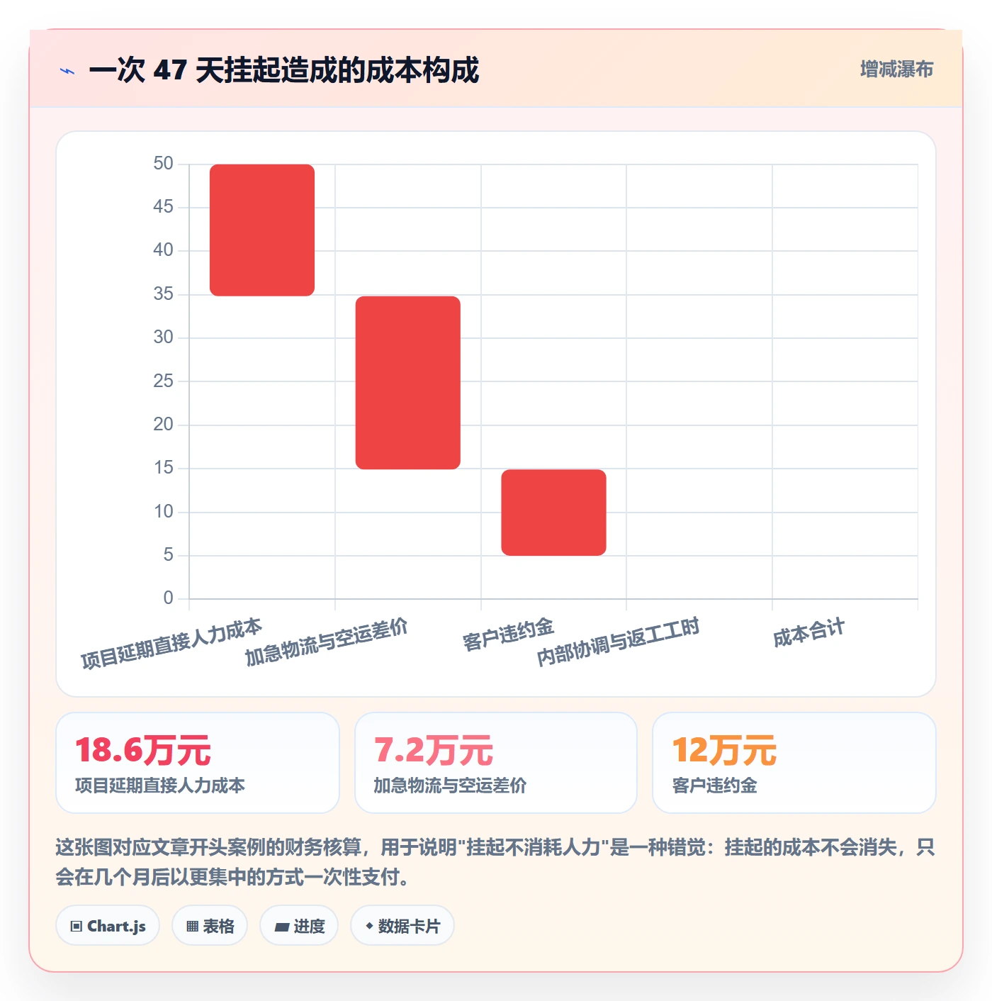 挂起管理方法大全:跨部门团队任务执行风险控制落地清单