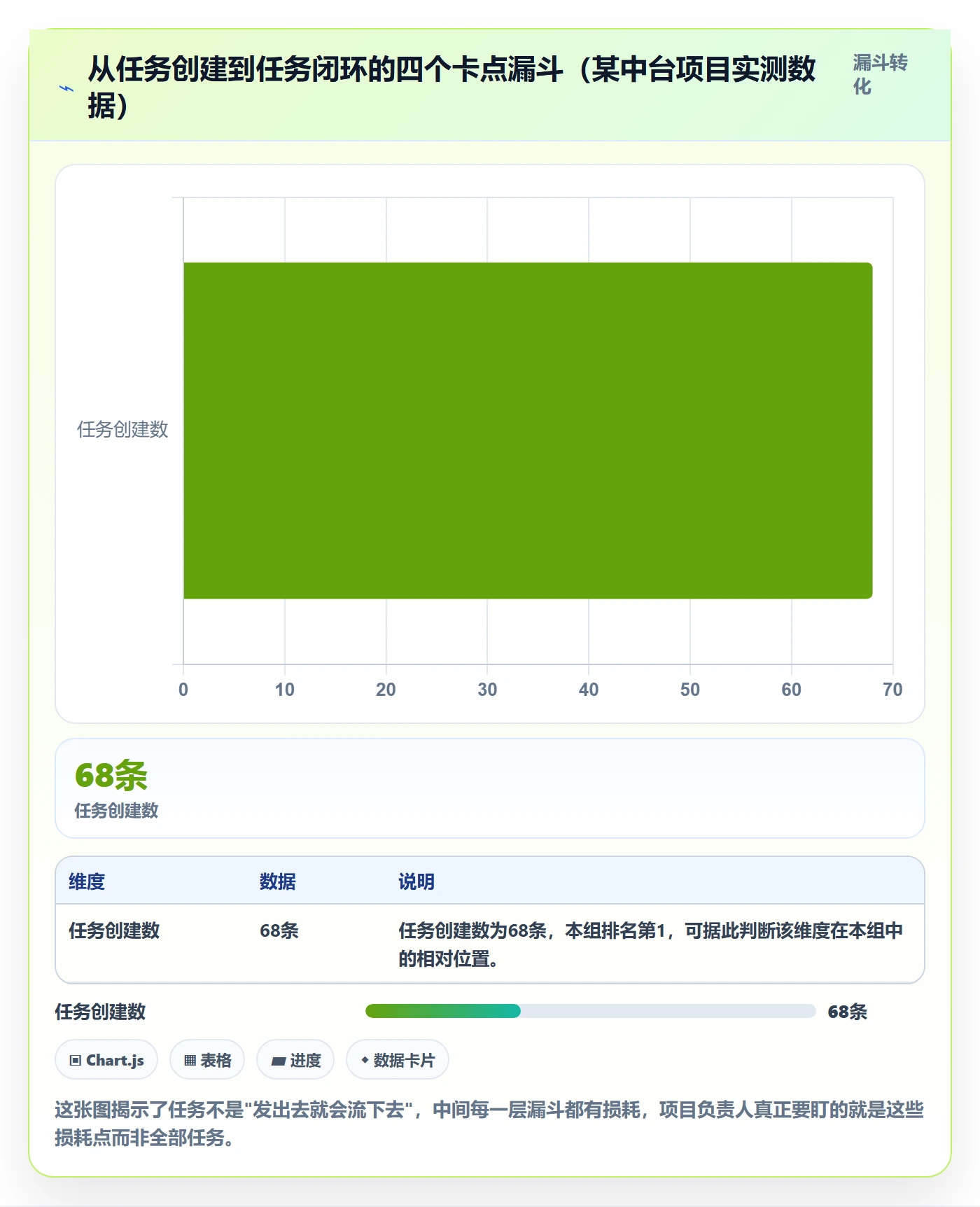 任务提醒督办教程:项目负责人最佳实践,避坑指南