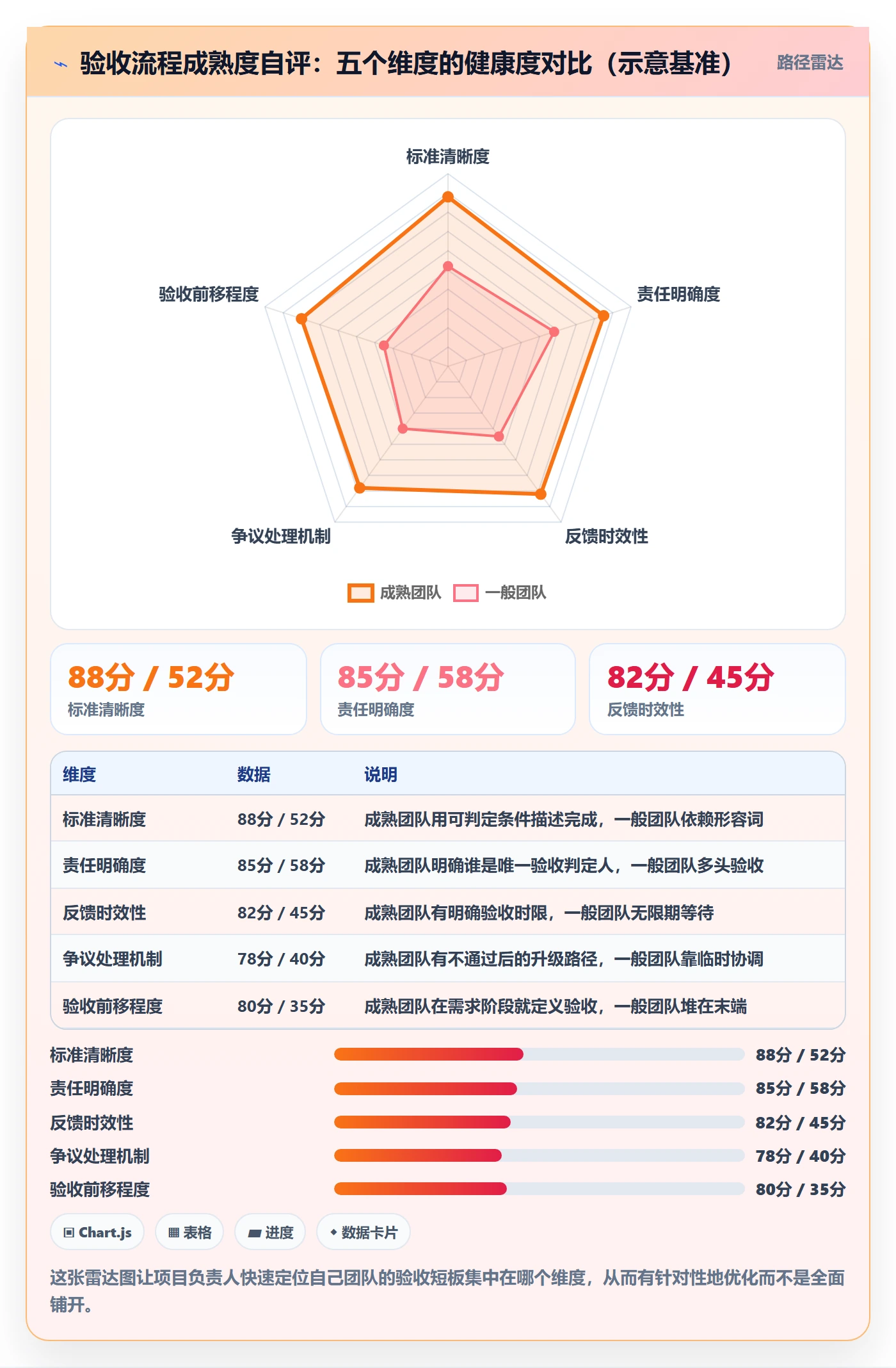 任务验收验收全流程:项目负责人流程优化与一文讲清