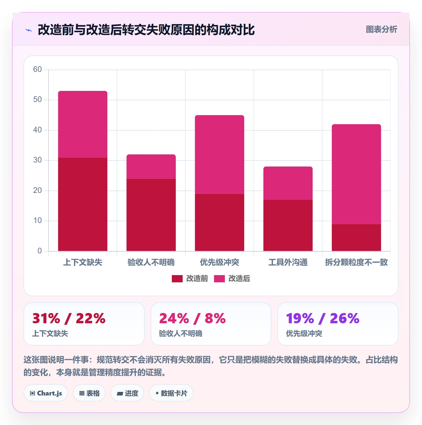 转交落地方案:项目成员开展任务分派的协同管理案例解析