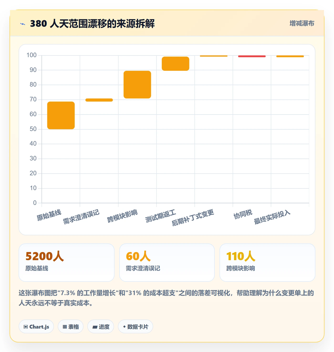 项目范围如何做好范围变更?实施团队落地方案与操作步骤