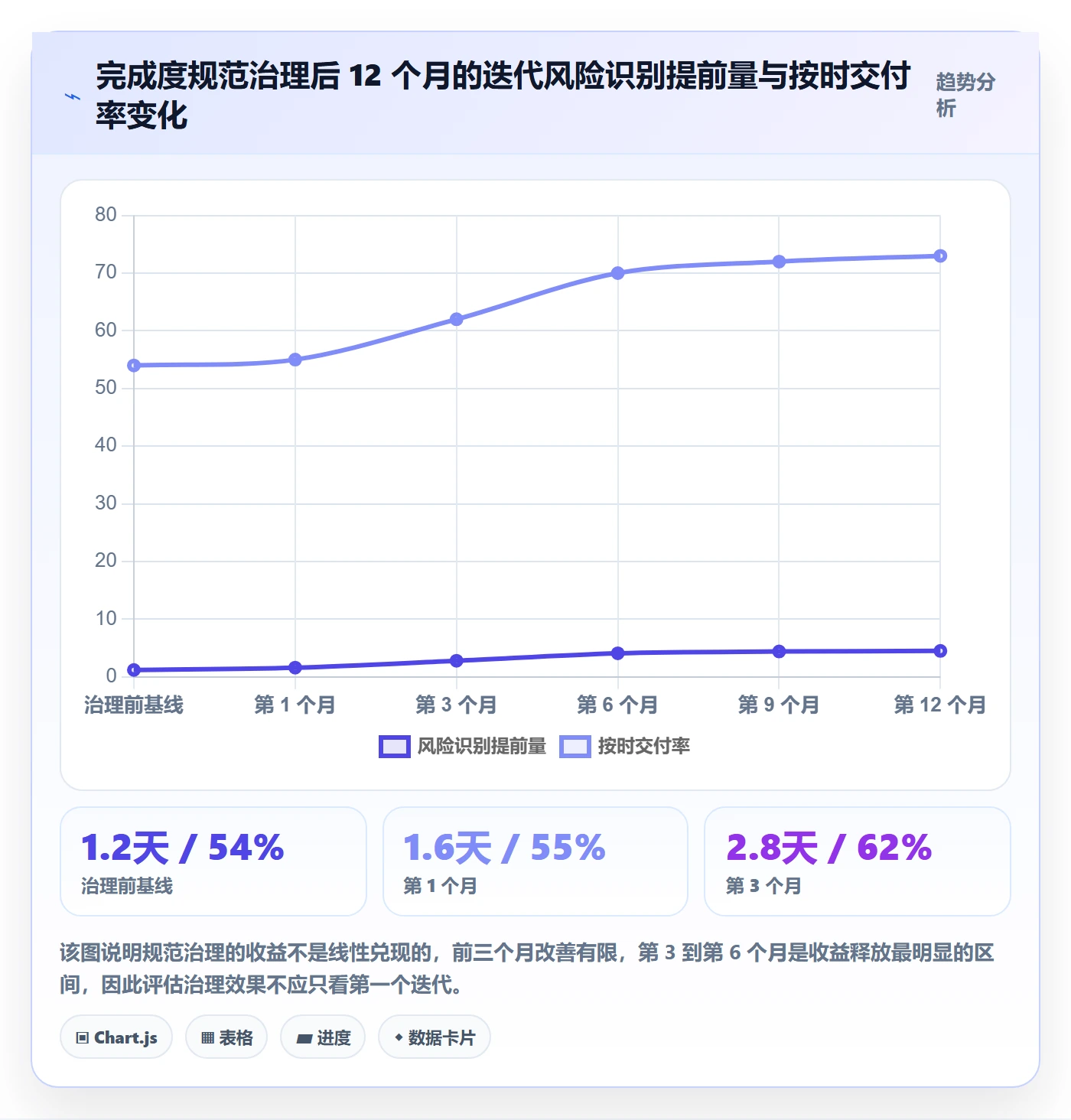 完成度流程与规范:项目成员任务属性最佳实践关键指标