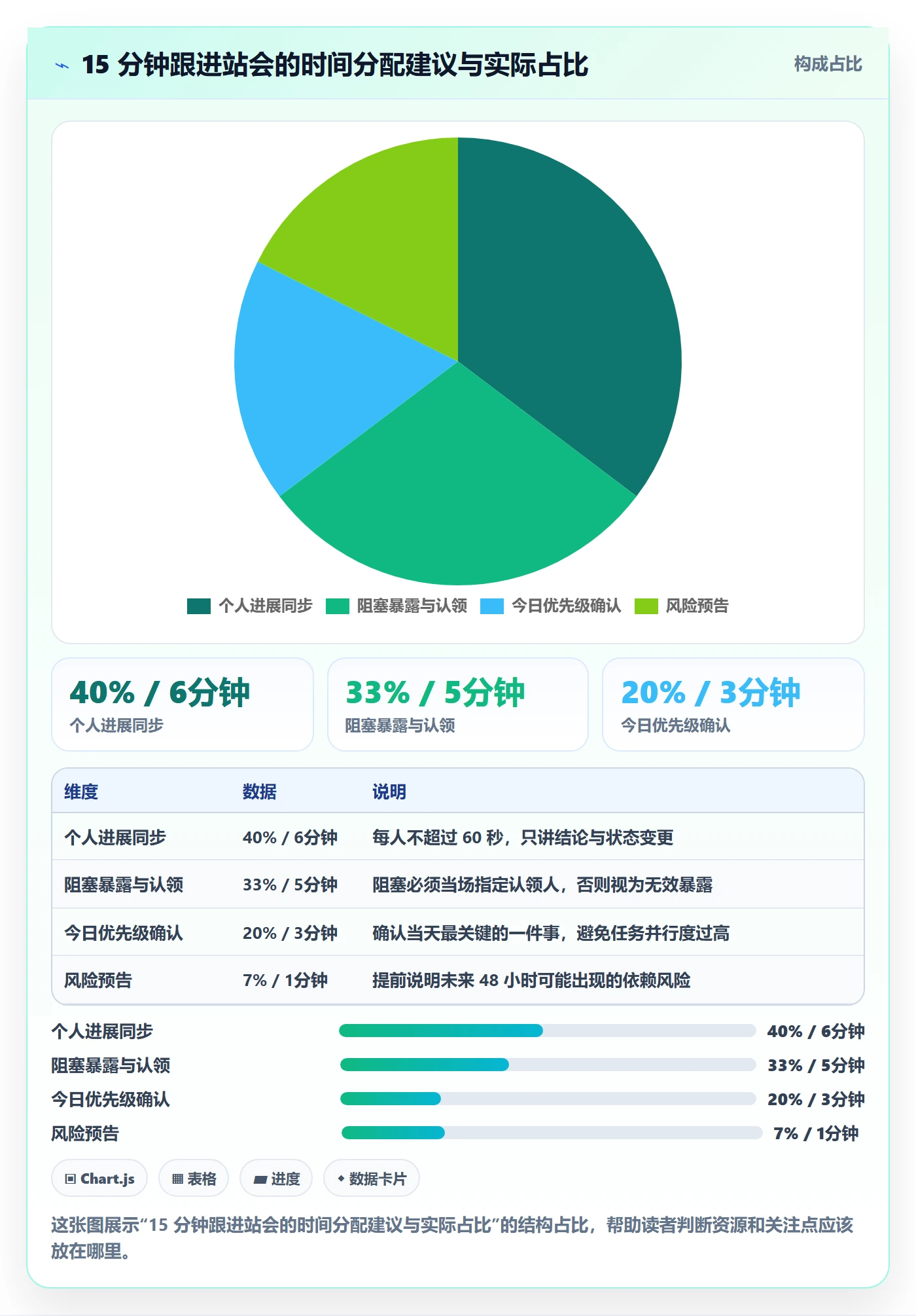 完成实操方法:管理层提升任务执行效率的入门指南方法与模板