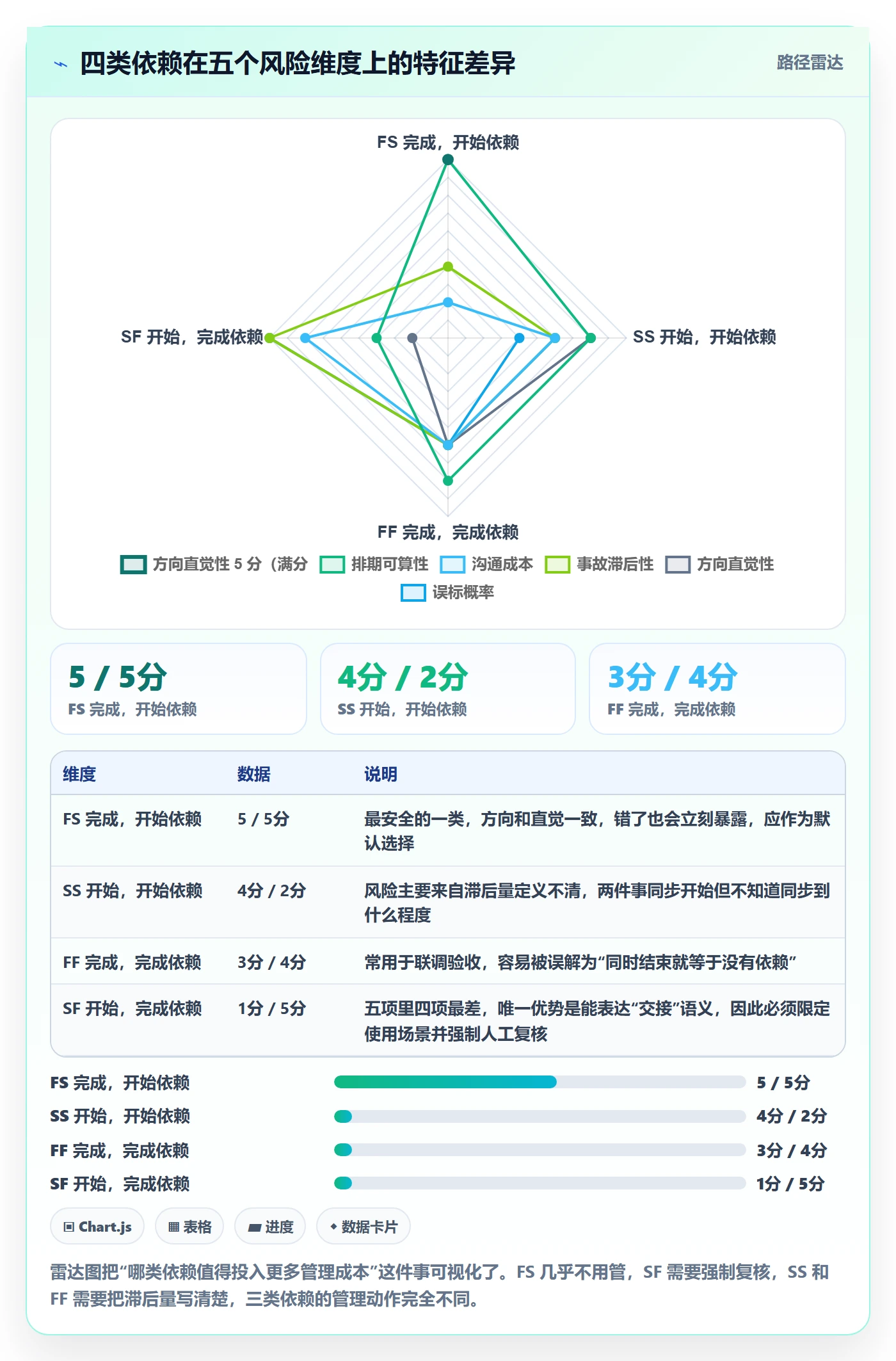 SF管理指南:项目经理如何做好任务依赖,风险控制全流程