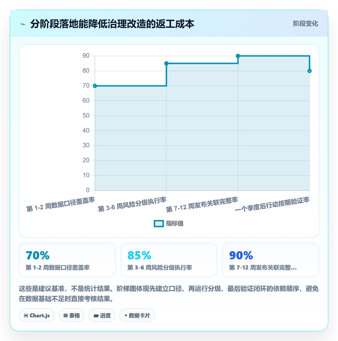 上线管理方法大全：管理层发布管理数据分析落地清单