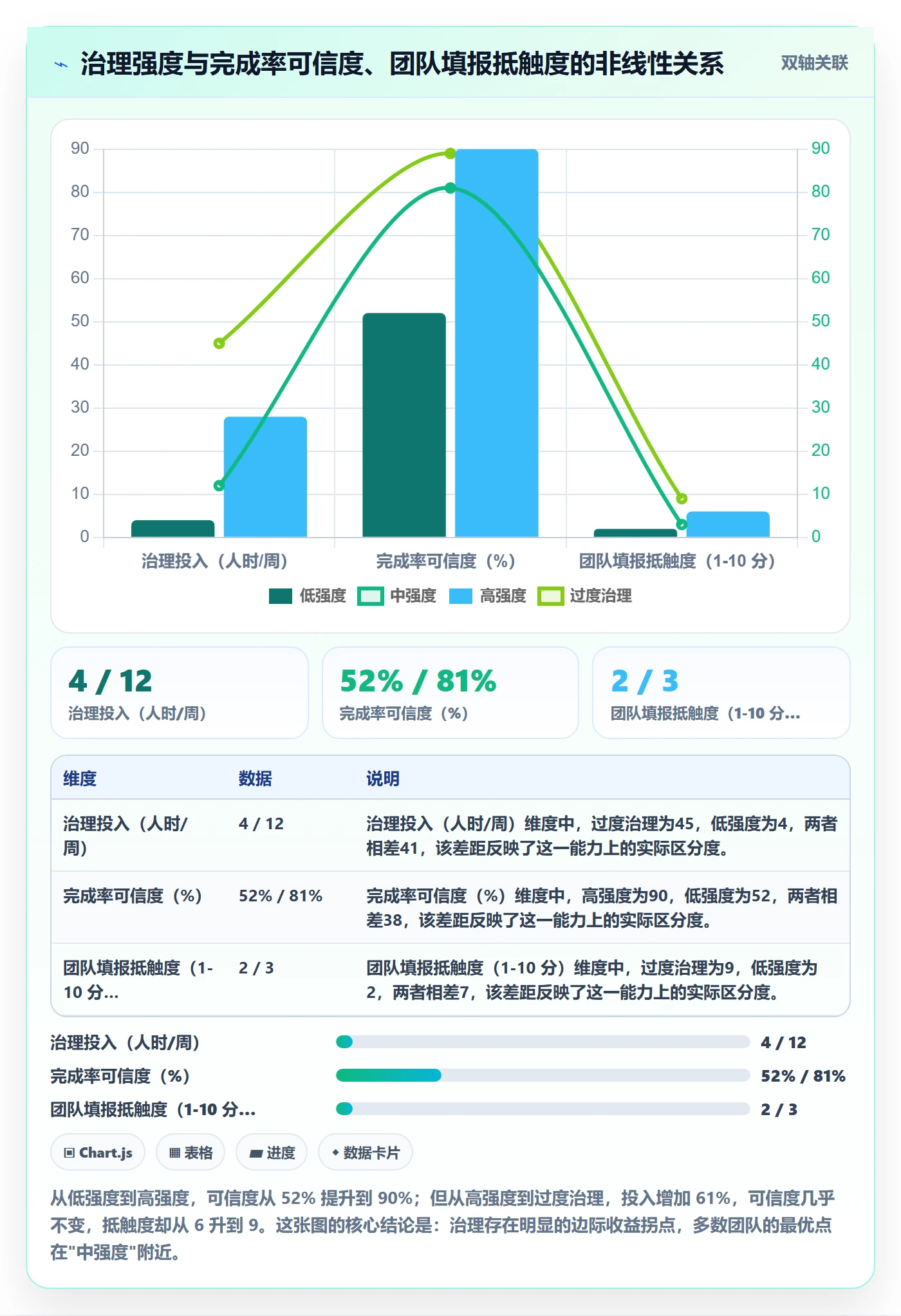 进度管理完成率全流程:跨部门团队最佳实践与一文讲清