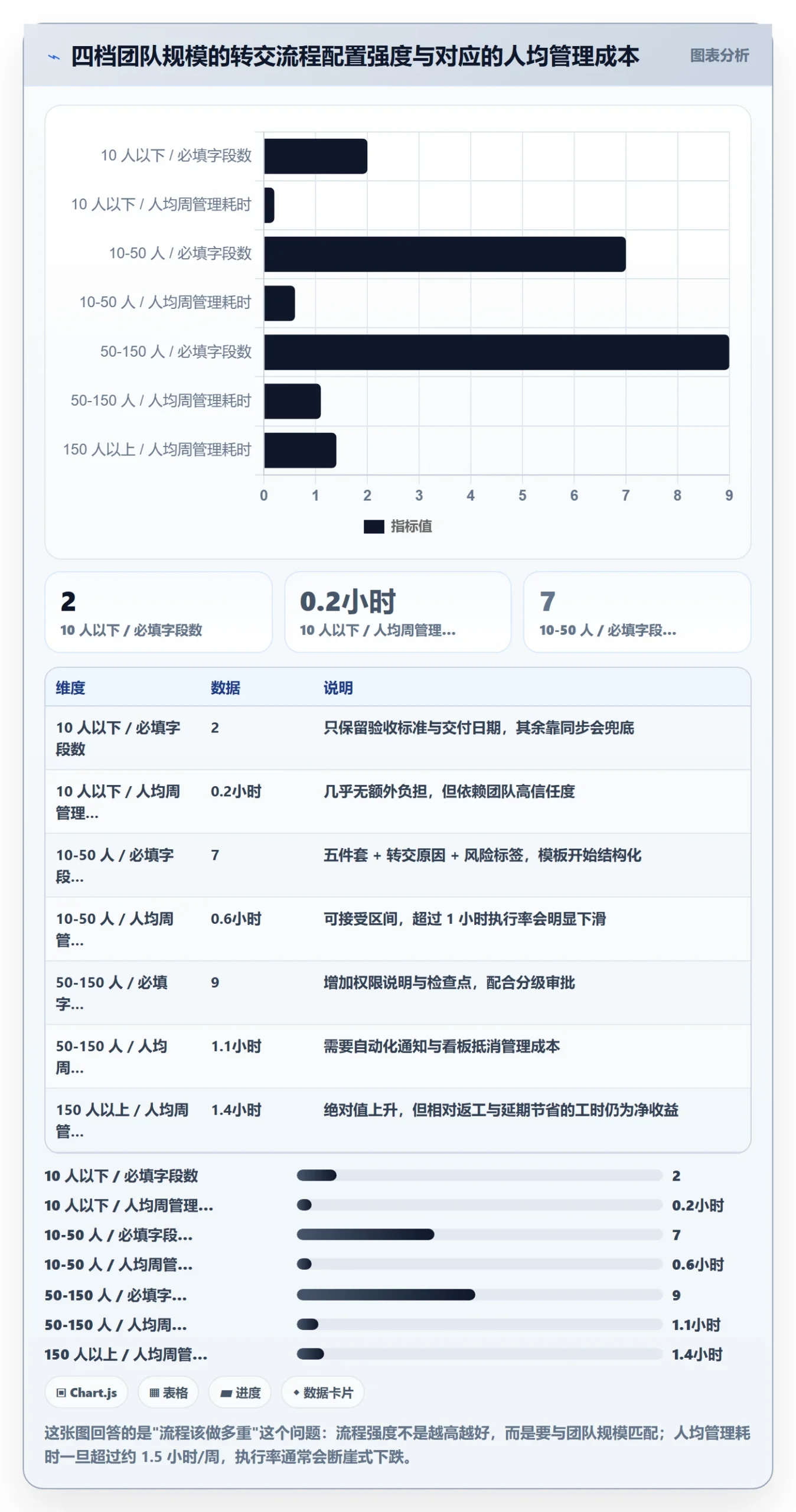 任务分派转交全流程:项目经理实操方法与一文讲清