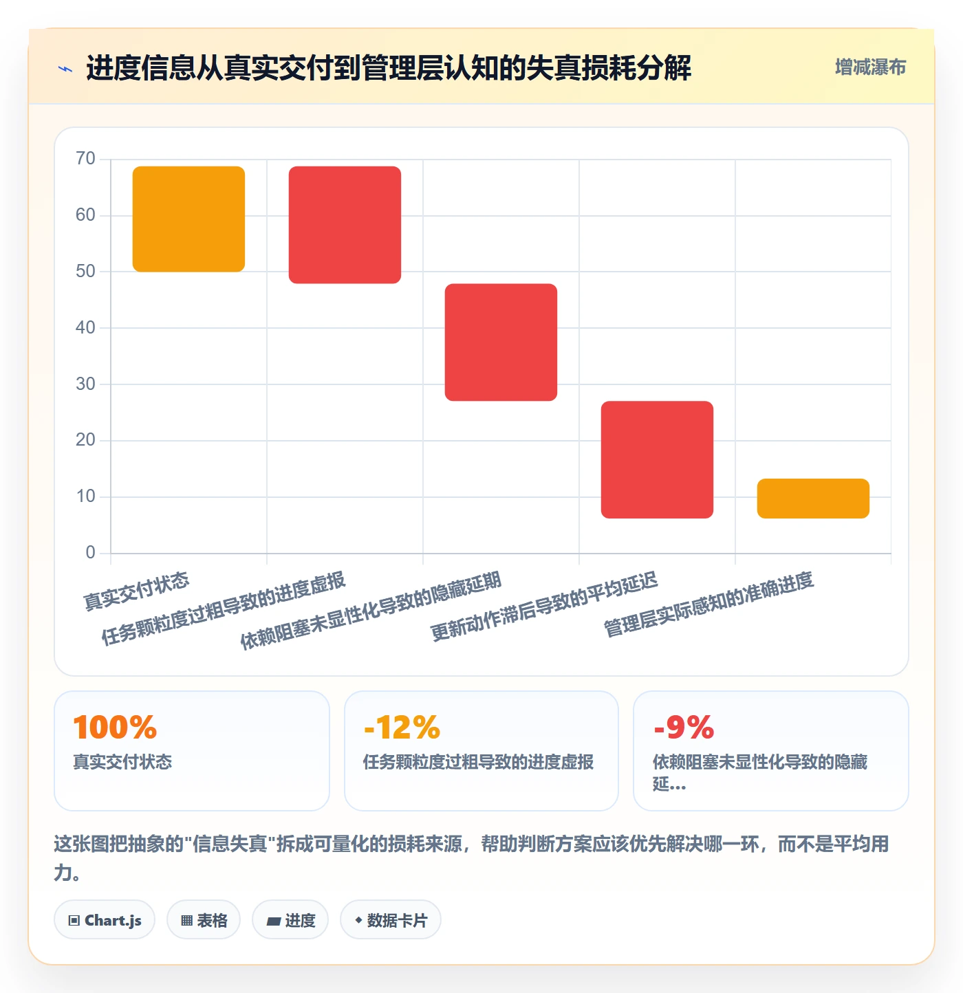 动态实操方法：产品经理提升进度跟踪效率的落地方案方法与模板