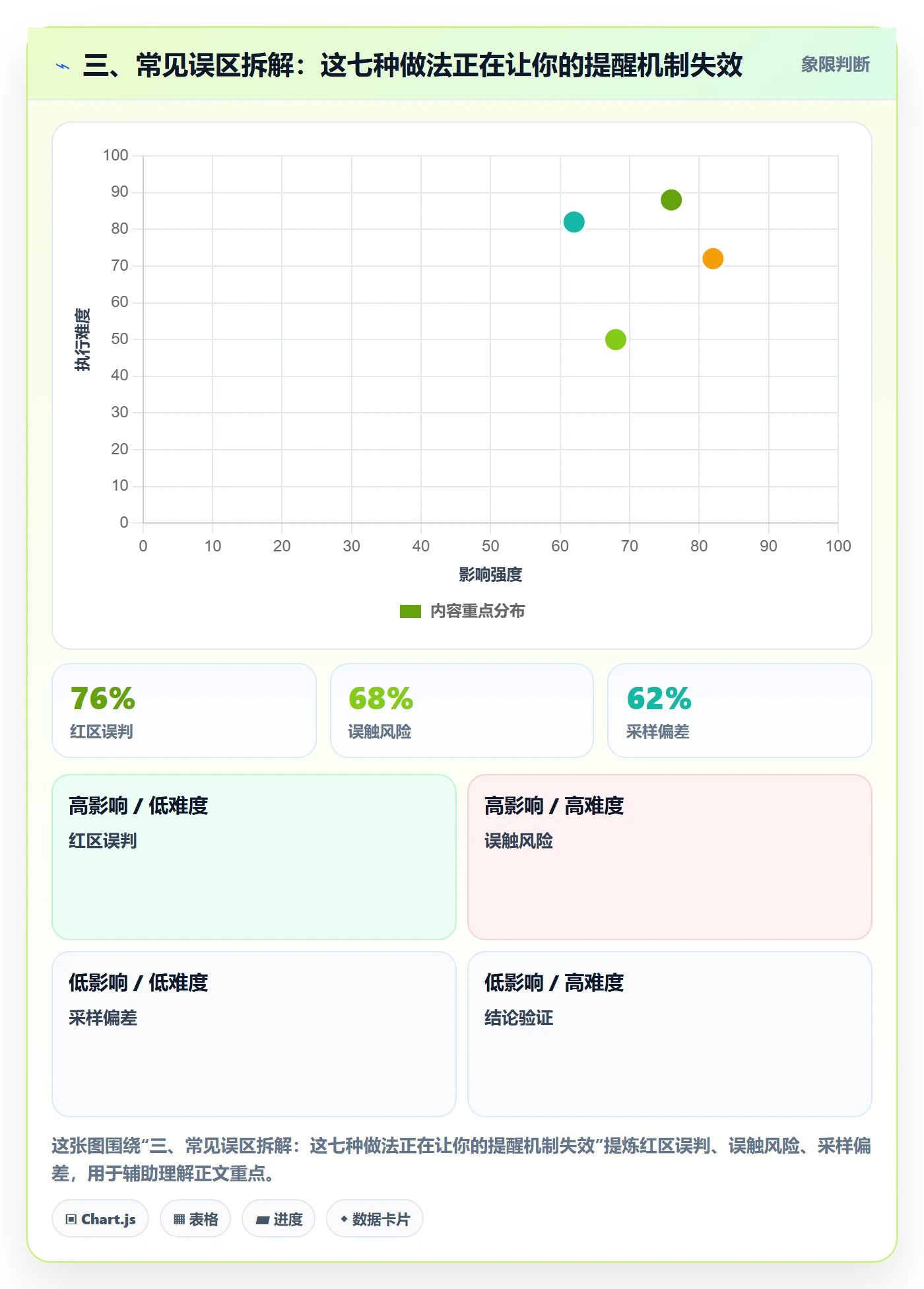 三、常见误区拆解:这七种做法正在让你的提醒机制失效