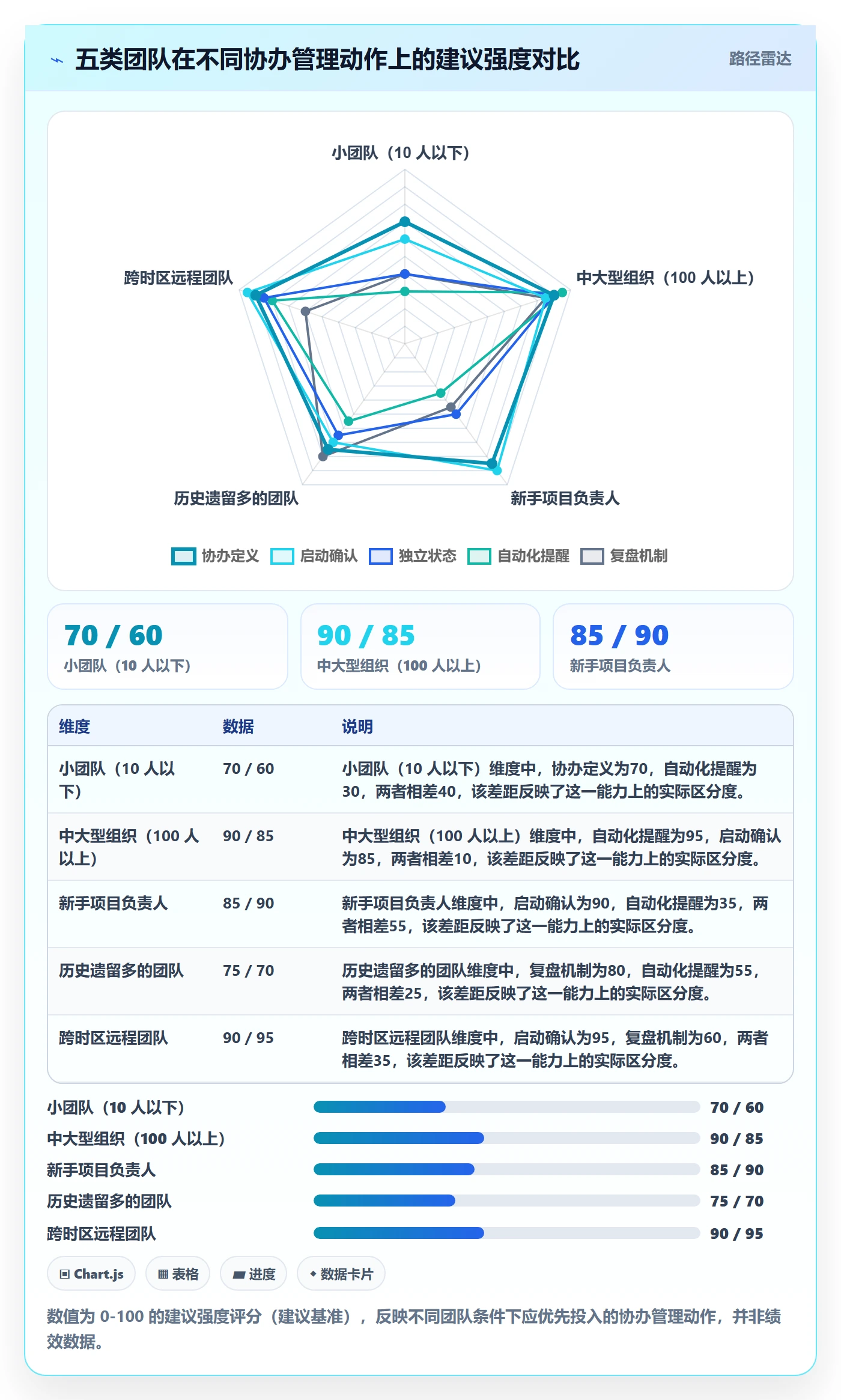 任务分派如何做好协办？项目负责人入门指南与操作步骤