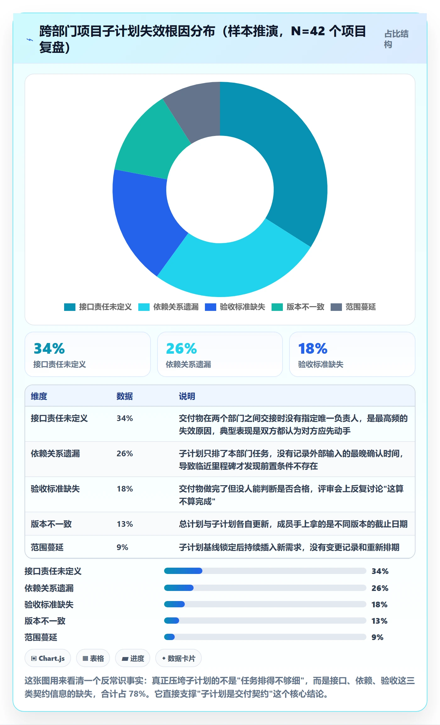 项目规划如何做好子计划？跨部门团队实操方法与操作步骤