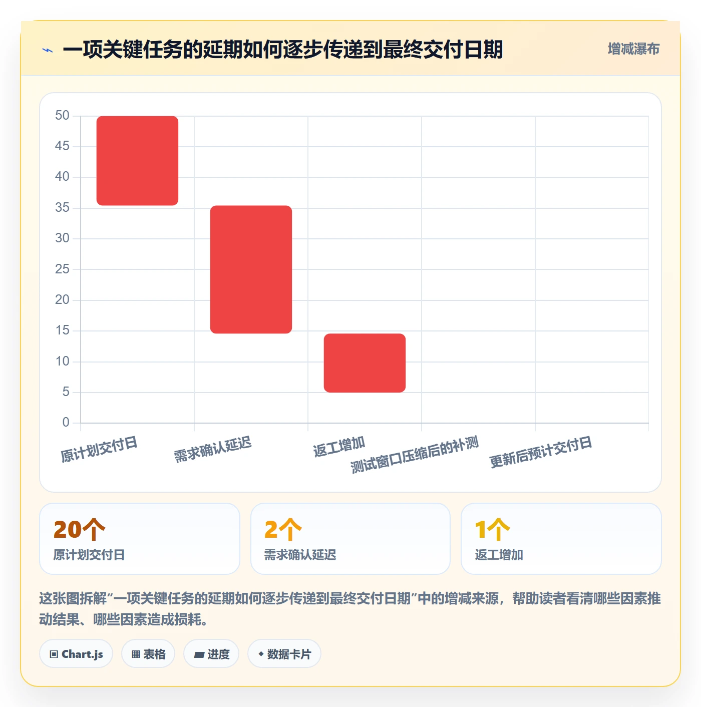 甘特图甘特图教程:项目成员数据分析,避坑指南
