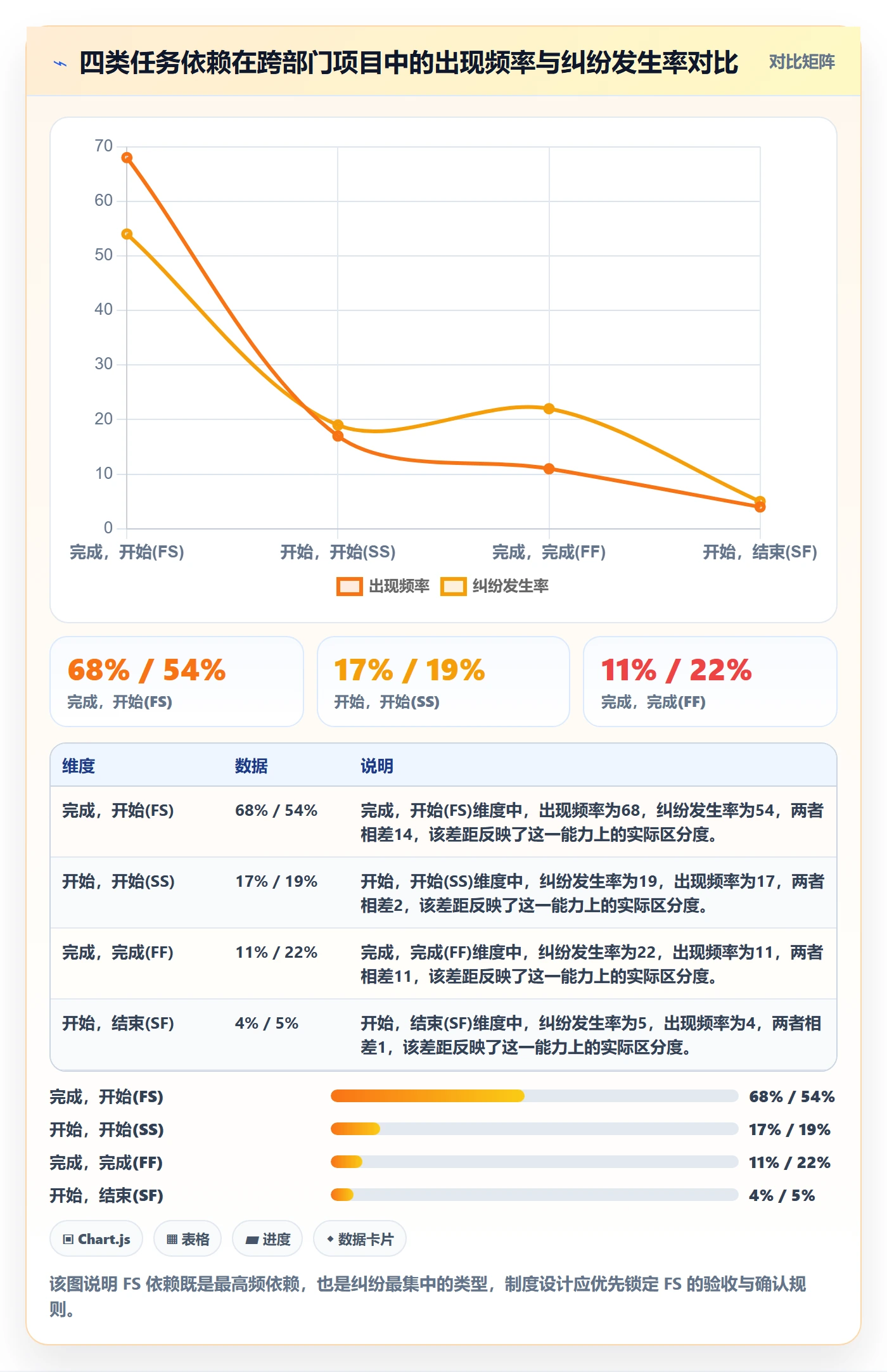 关键路径落地方案:企业管理者开展任务依赖的制度设计案例解析