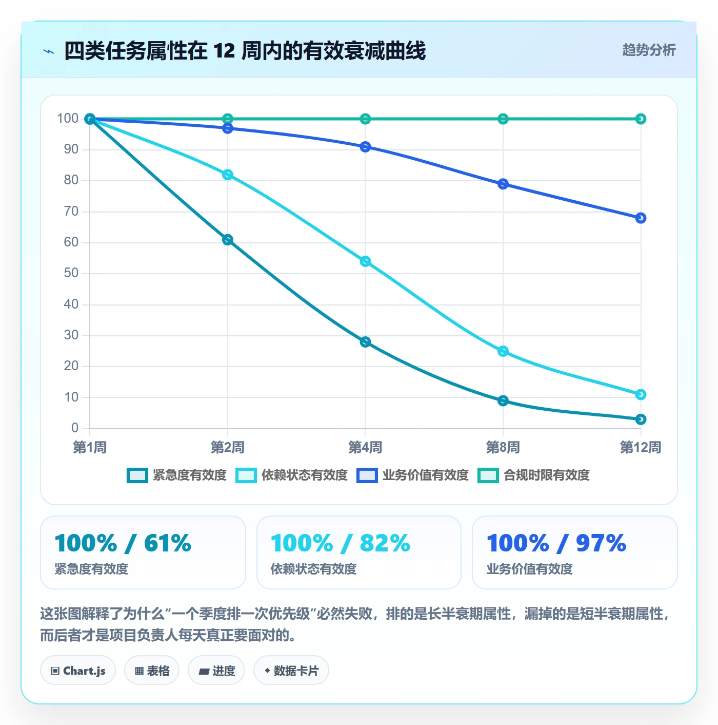 优先级管理指南：项目负责人如何做好任务属性，入门指南全流程