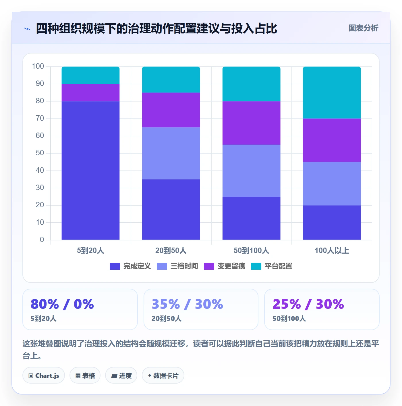 截止时间实操方法:跨部门团队提升任务属性效率的实操方法方法与模板