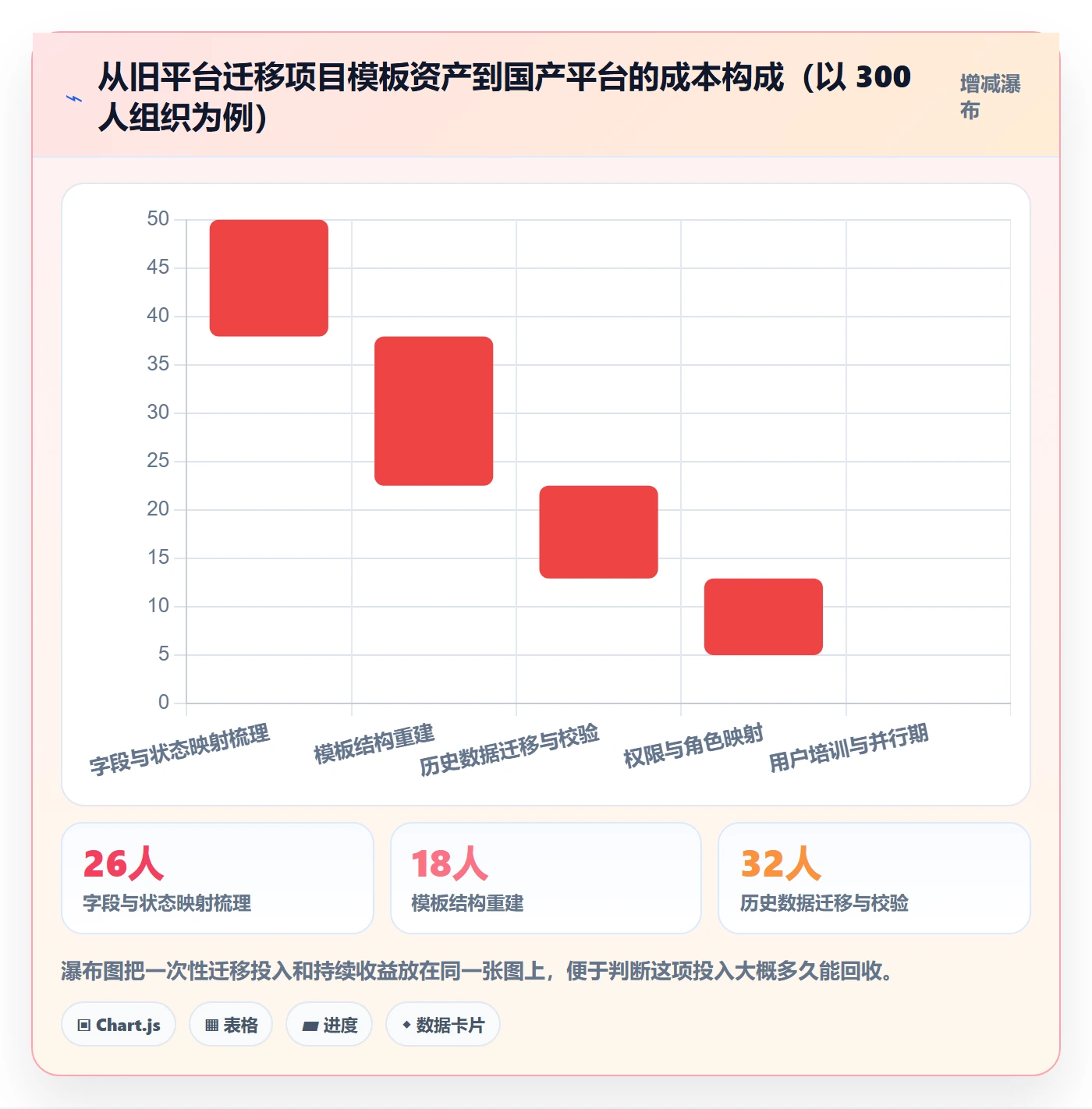 项目模板如何做好模板流程?项目经理效率提升与操作步骤
