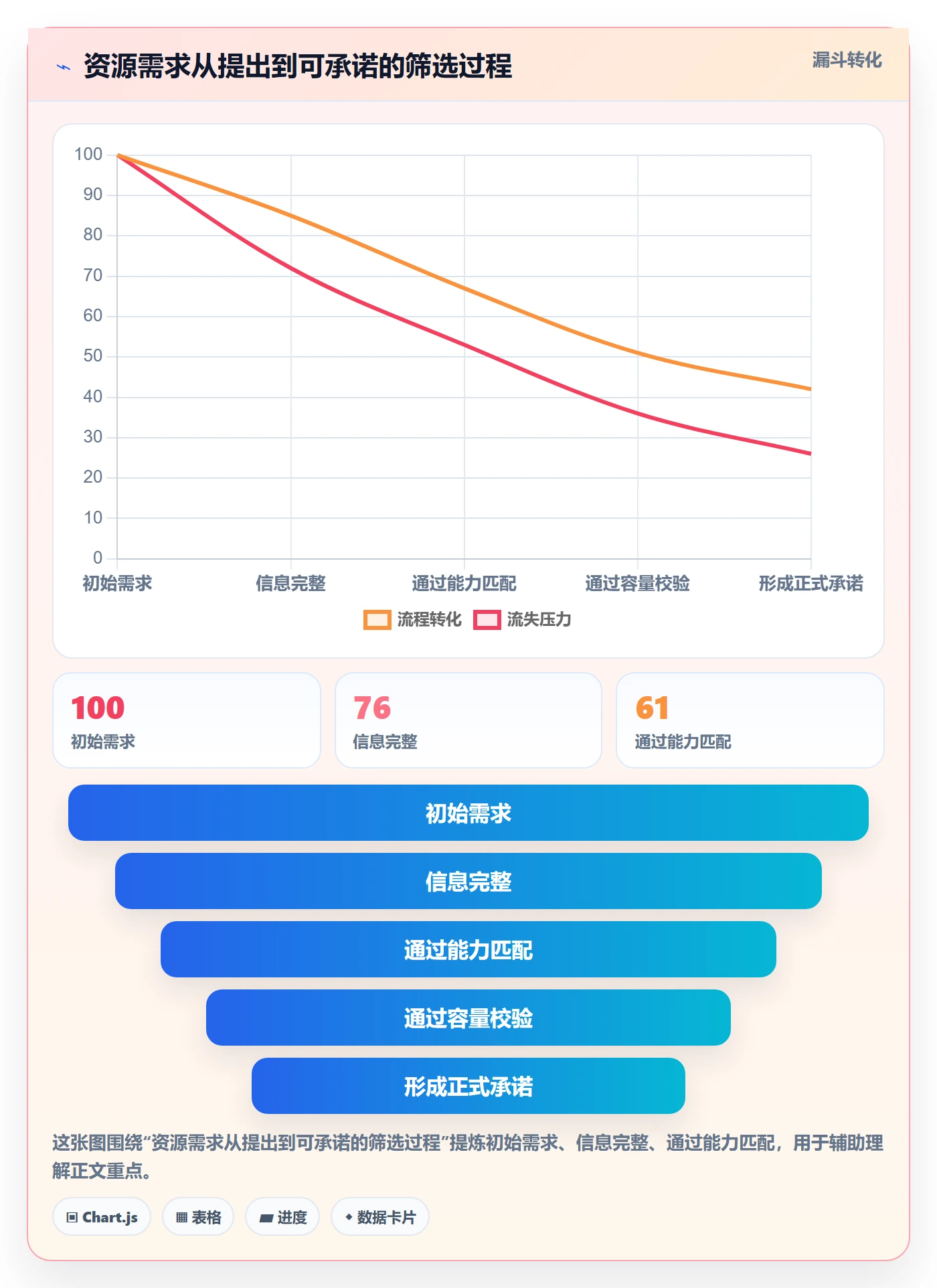 资源评估最佳实践:实施团队需求排期流程优化,常见问题