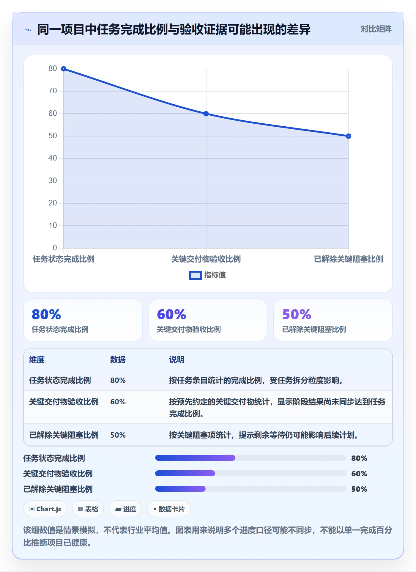 甘特图里程碑教程:产品经理数据分析,避坑指南