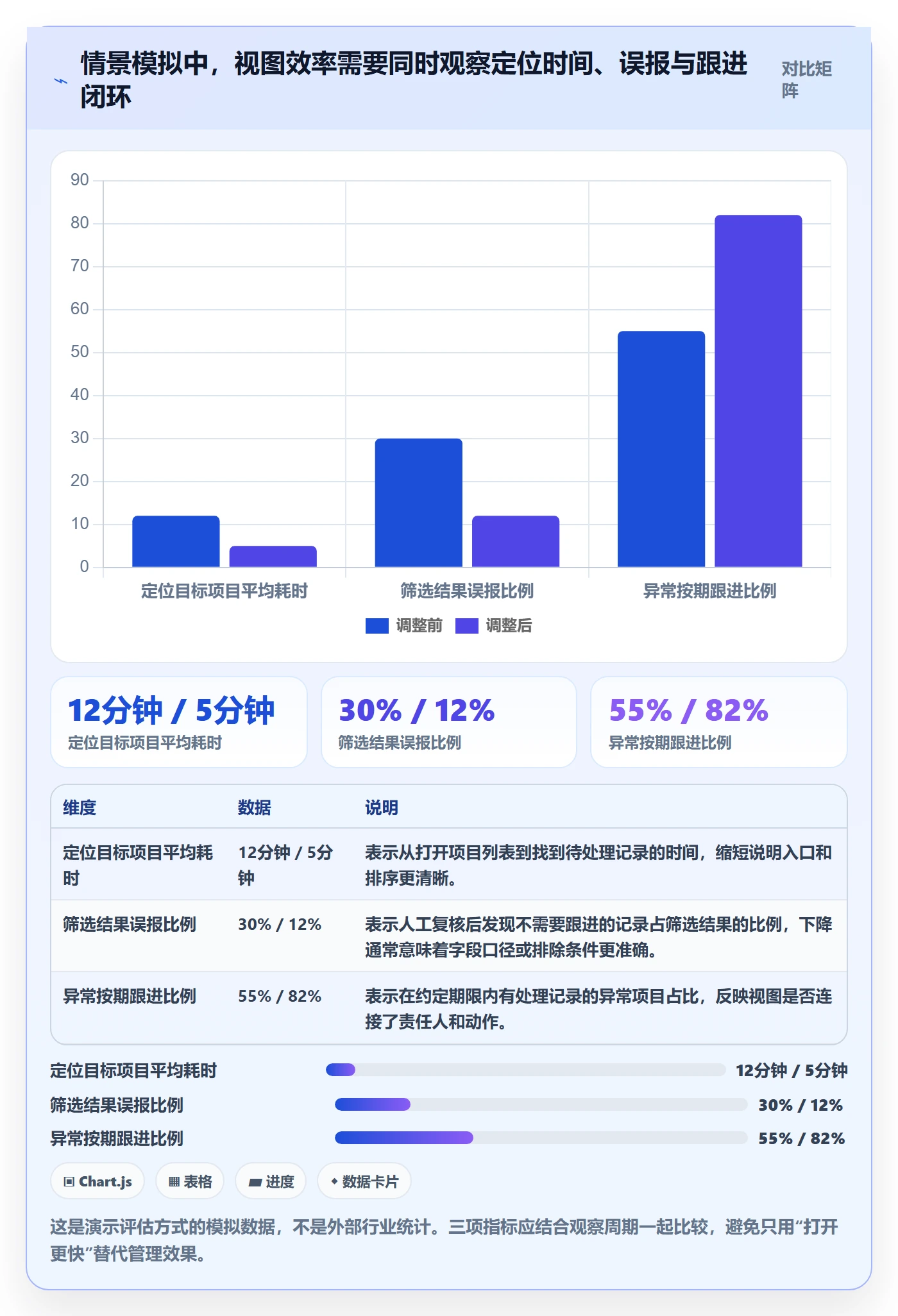筛选实操方法：PMO提升列表视图效率的数据分析方法与模板