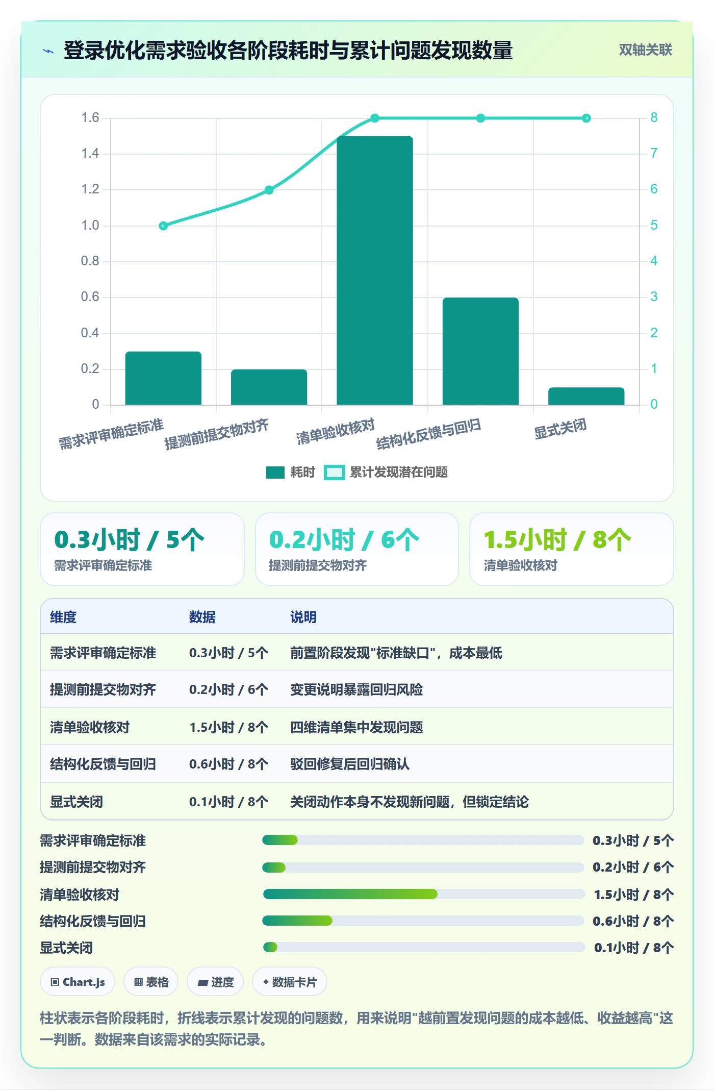 提交怎么做?产品经理落地方案:任务验收从0到1